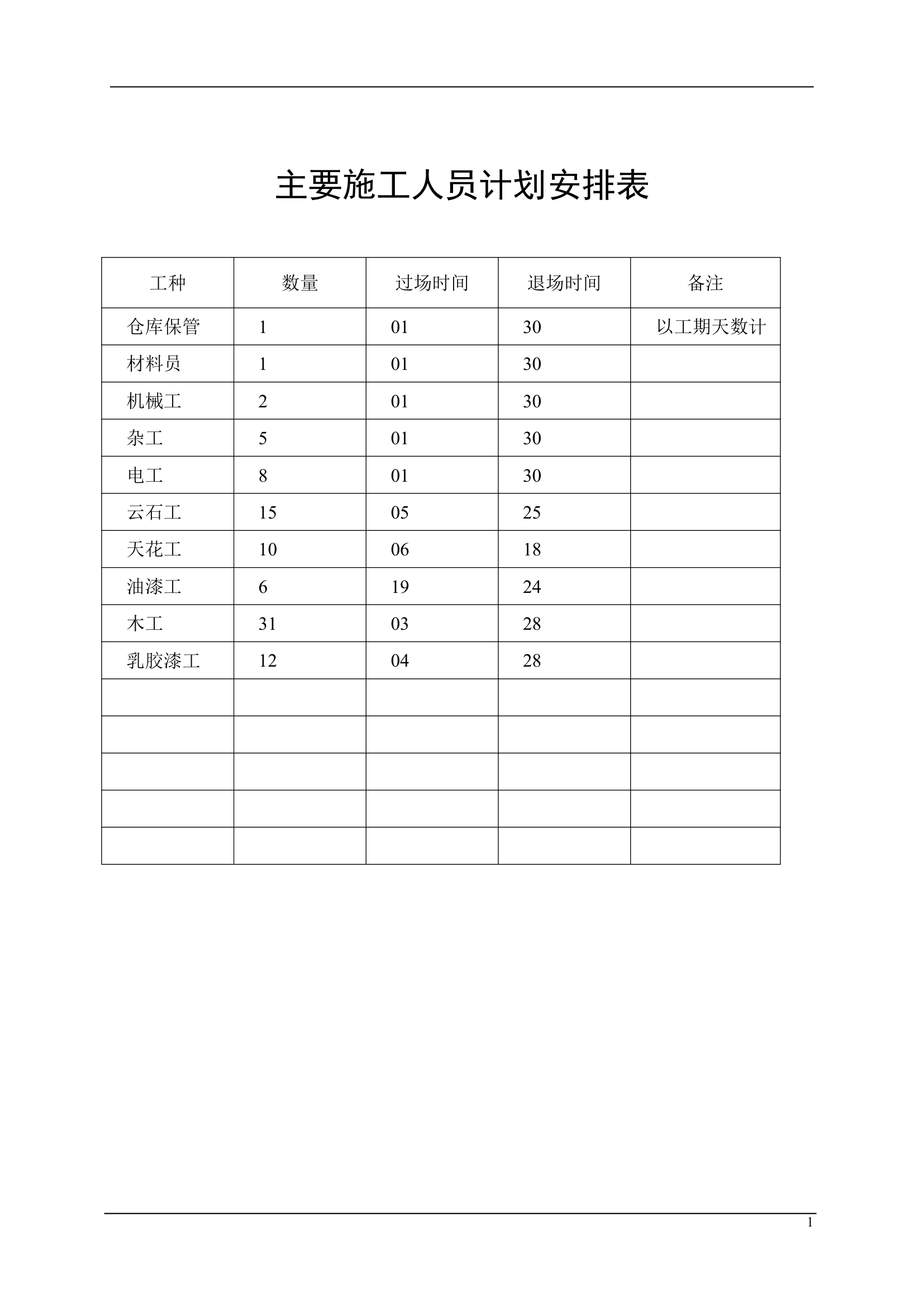 某办公楼饰装修施工设计.doc第60页