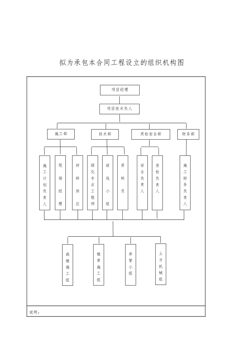 高速公路绿化施工设计.doc第3页