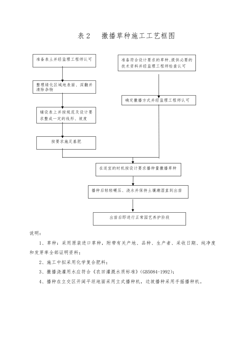 高速公路绿化施工设计.doc第20页