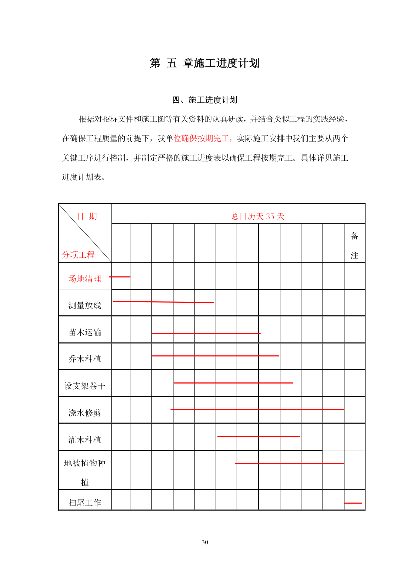 绿化苗木迁移绿化工程施工组织设计方案.doc第30页