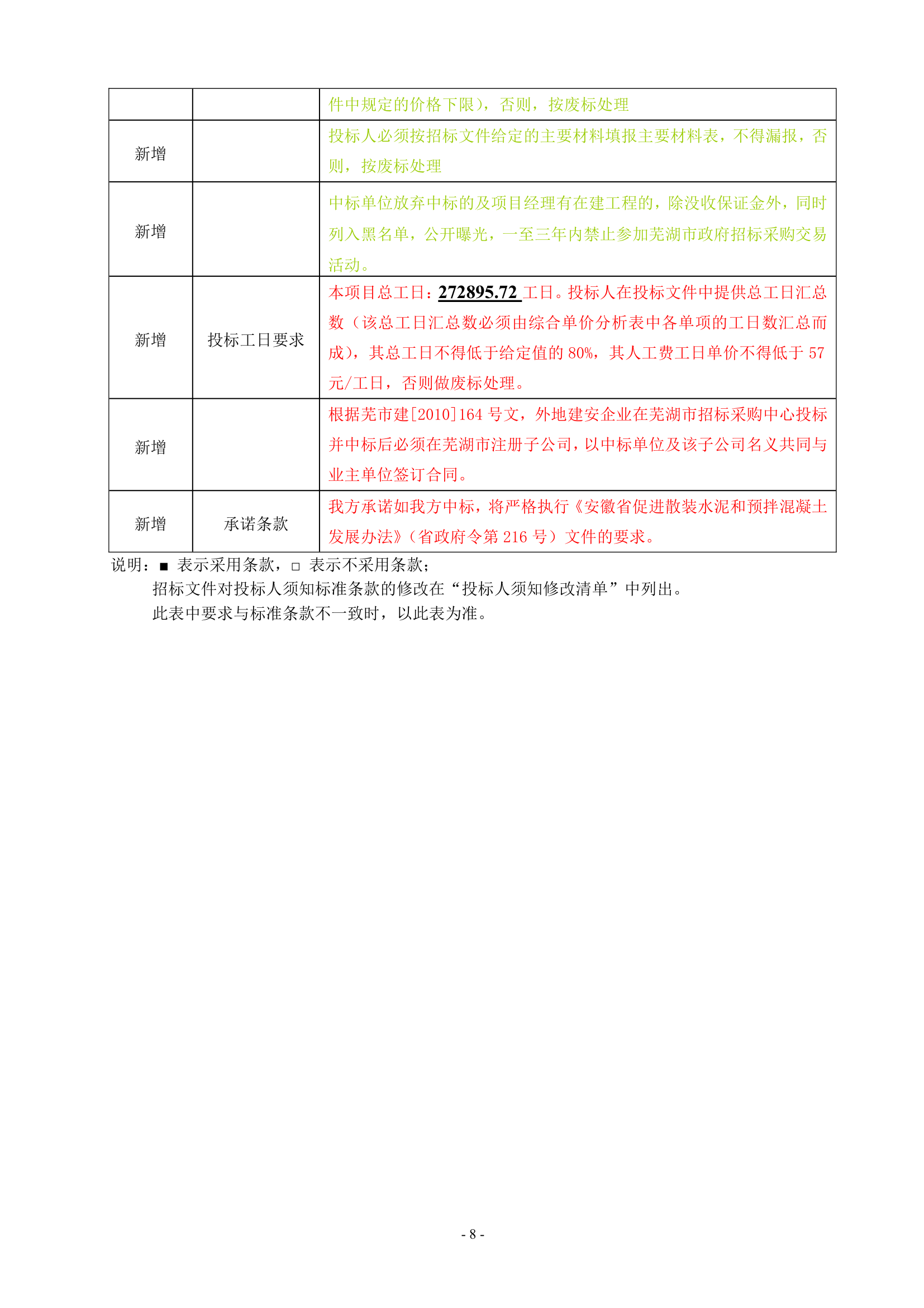 道路排水工程招标文件.doc第8页