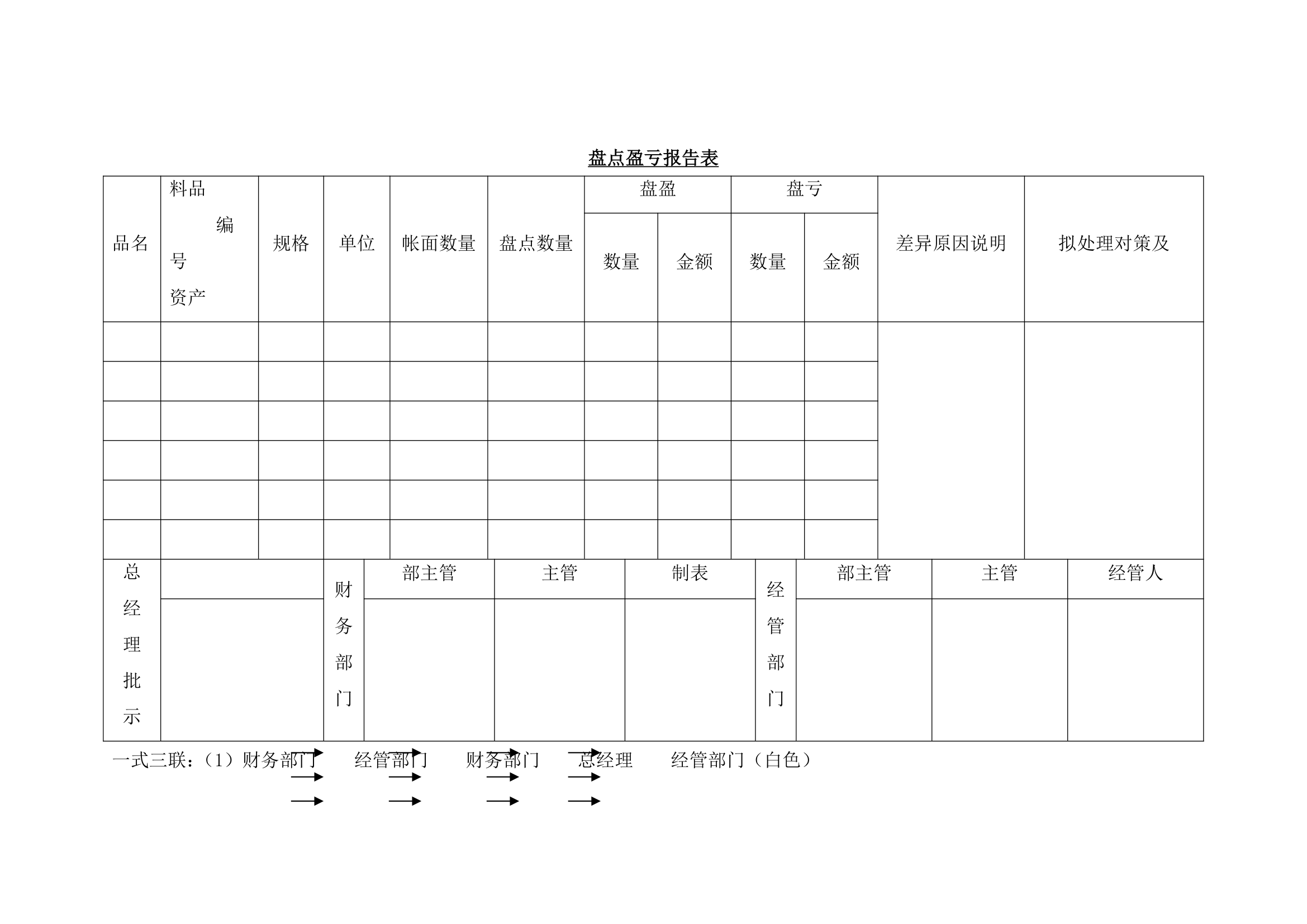 会计稽核员岗位职责及工作制度.docx第28页