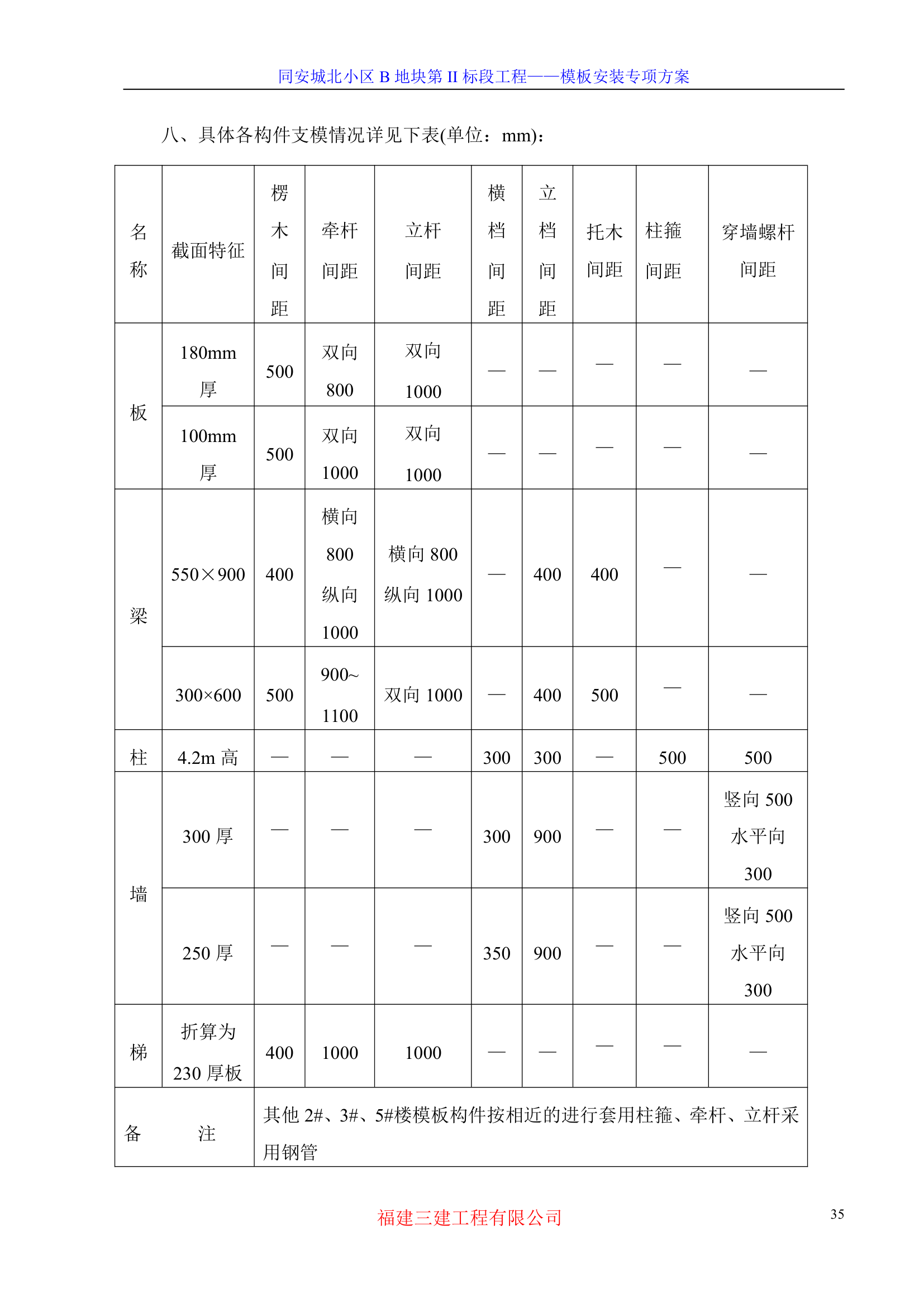 模板专项施工方案-8wr.doc第35页