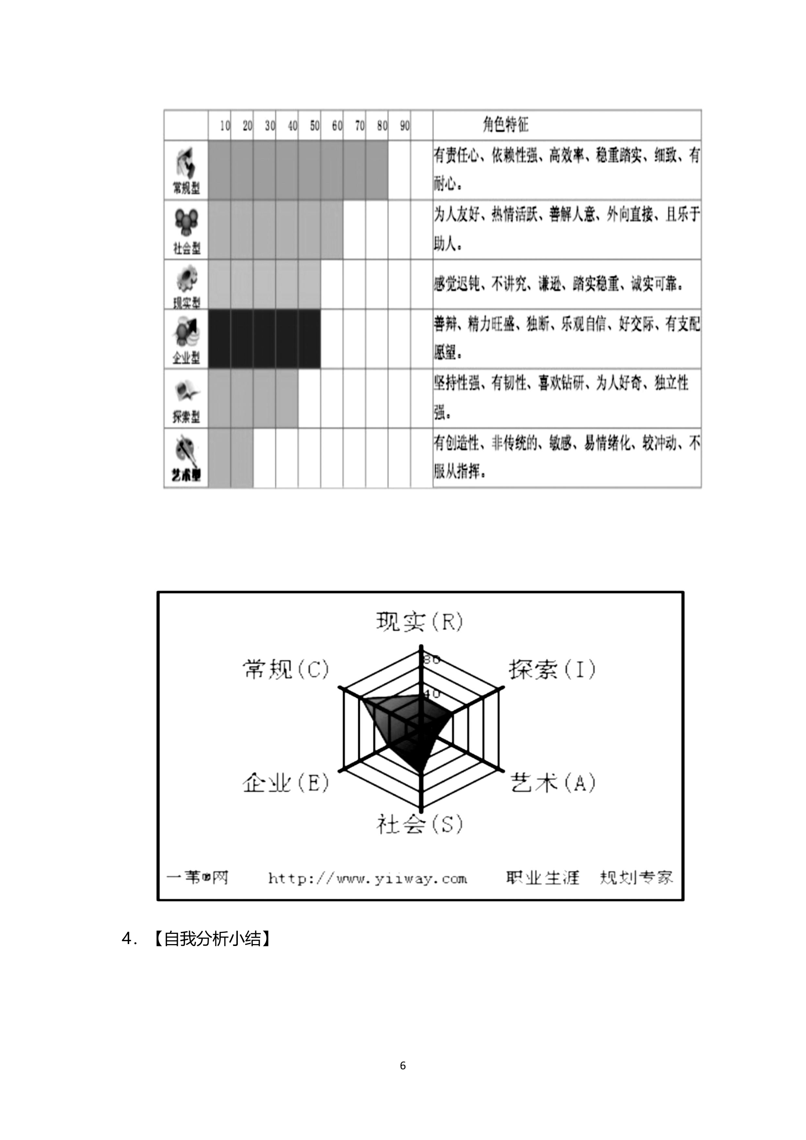 个人职业生涯规划书.doc第7页