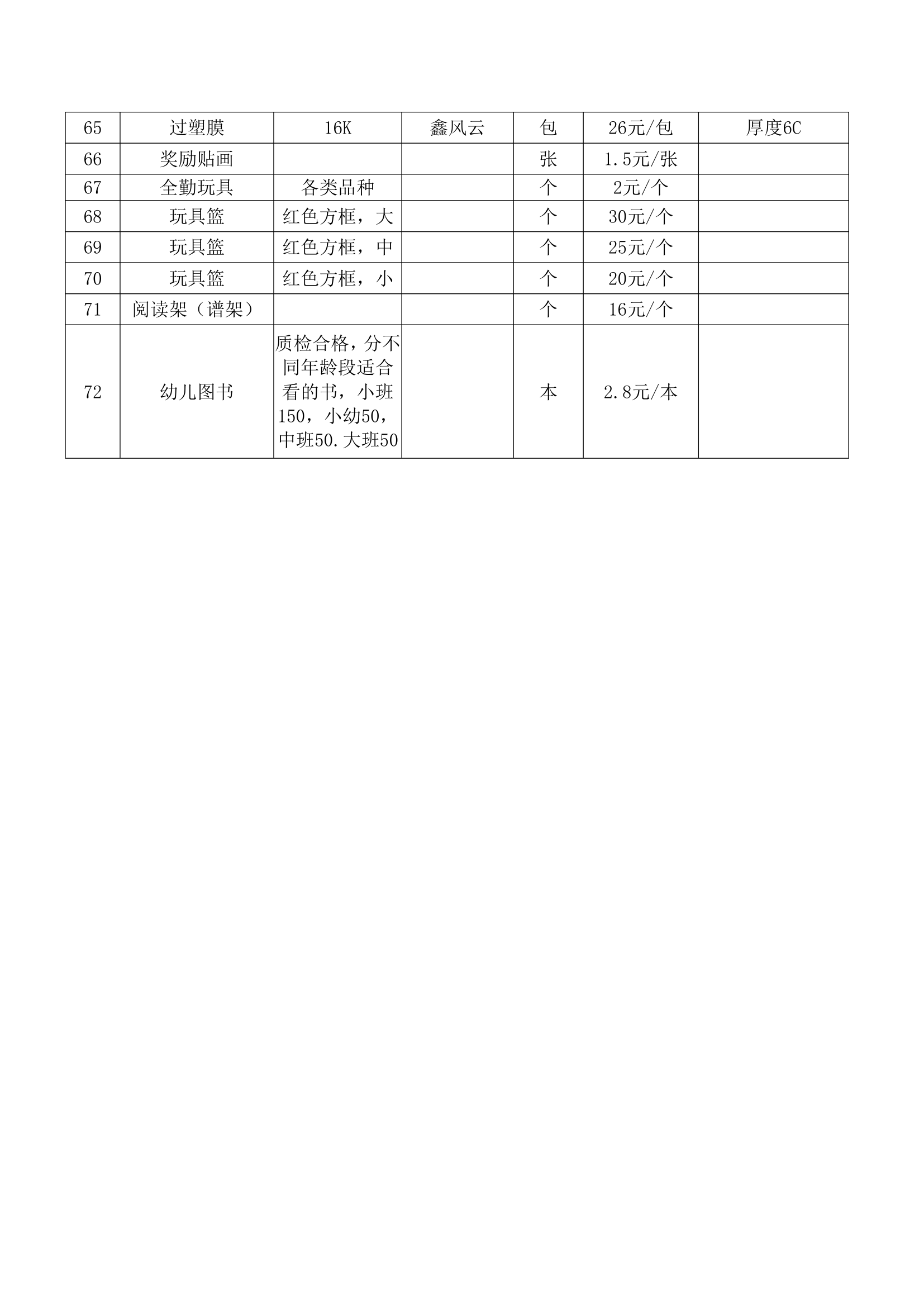 办公用品采购合同示范文本.doc第11页