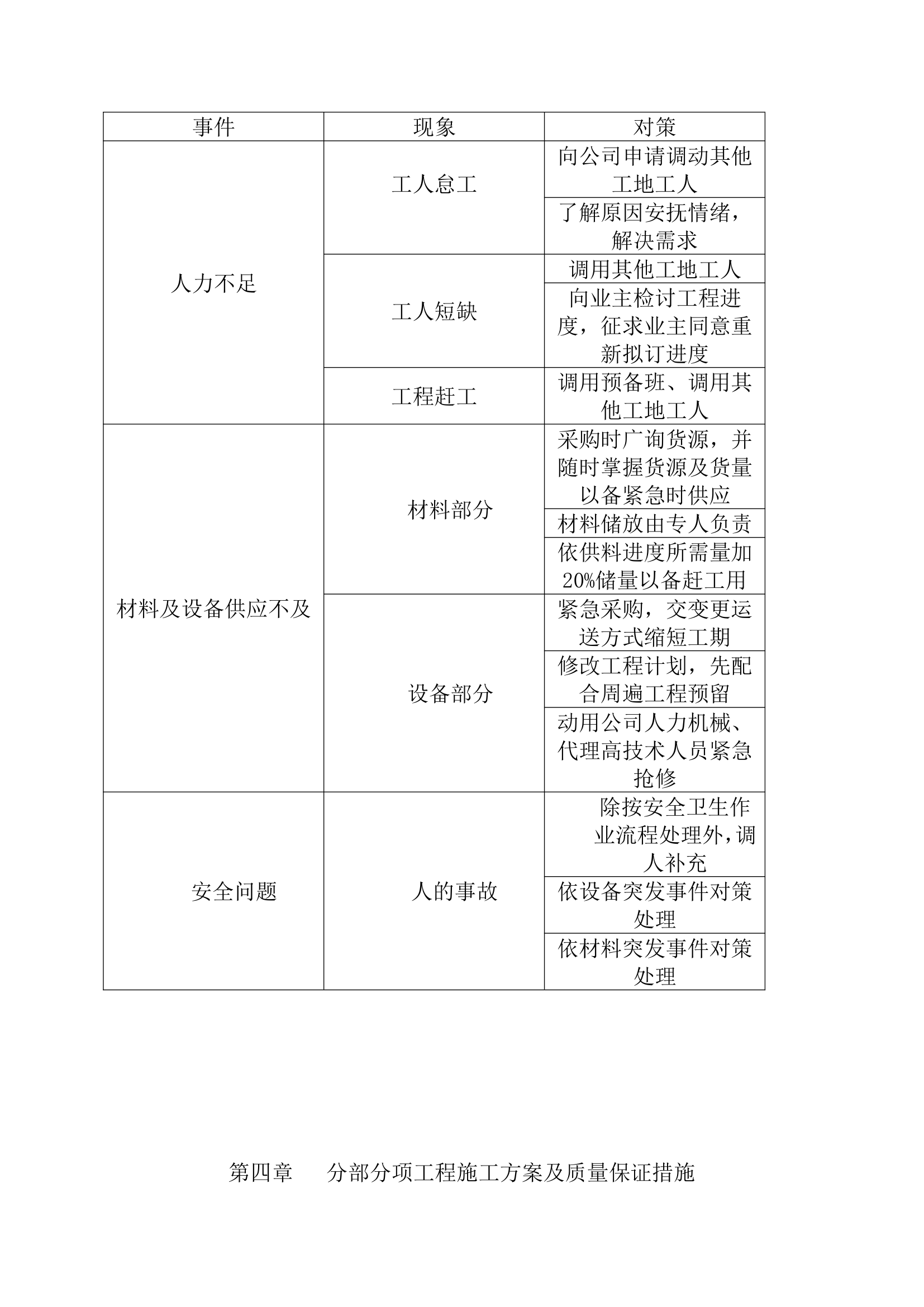 某办公楼装饰施工组织.doc第13页