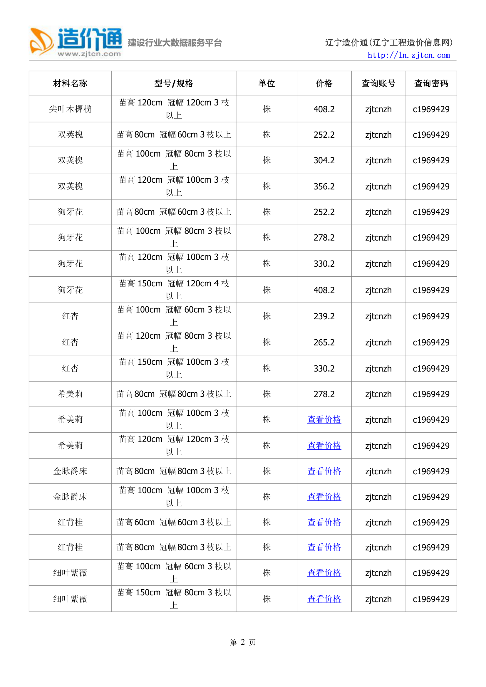 大连信息价,最新最全大连工程造价信息网信息价下载-造价通第2页