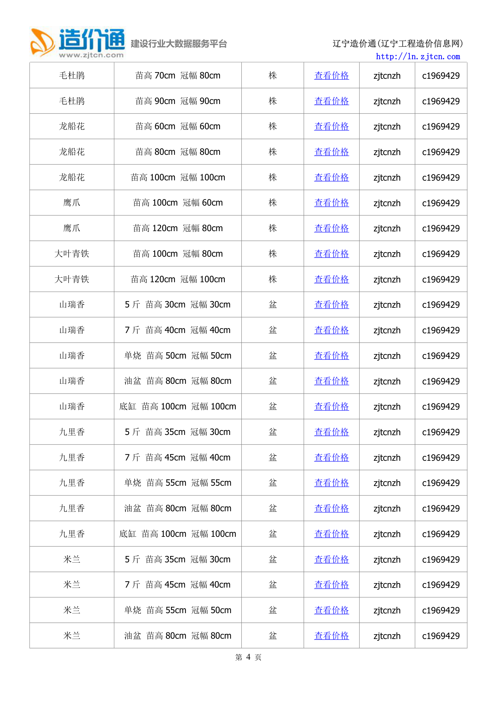 大连信息价,最新最全大连工程造价信息网信息价下载-造价通第4页