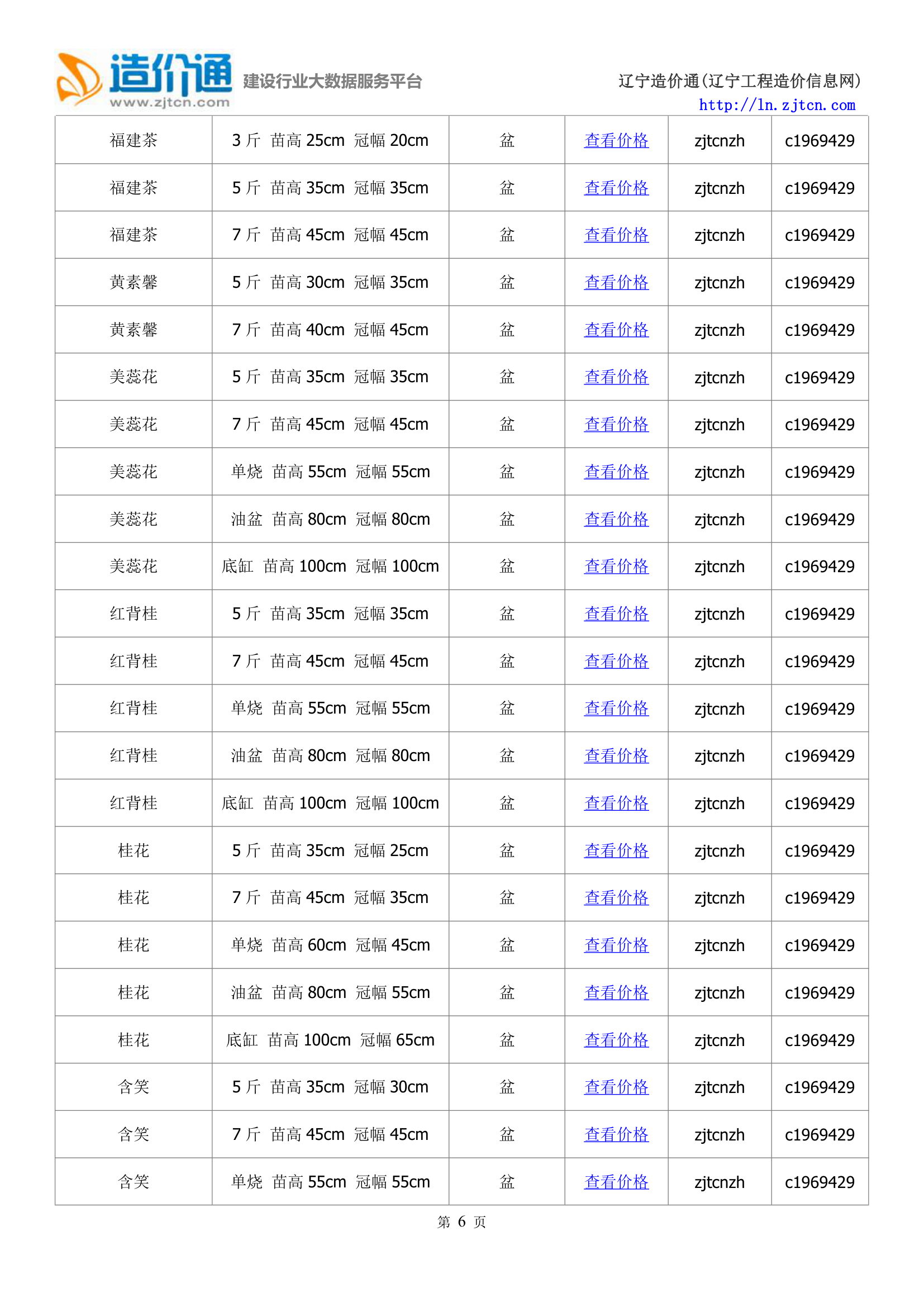 大连信息价,最新最全大连工程造价信息网信息价下载-造价通第6页