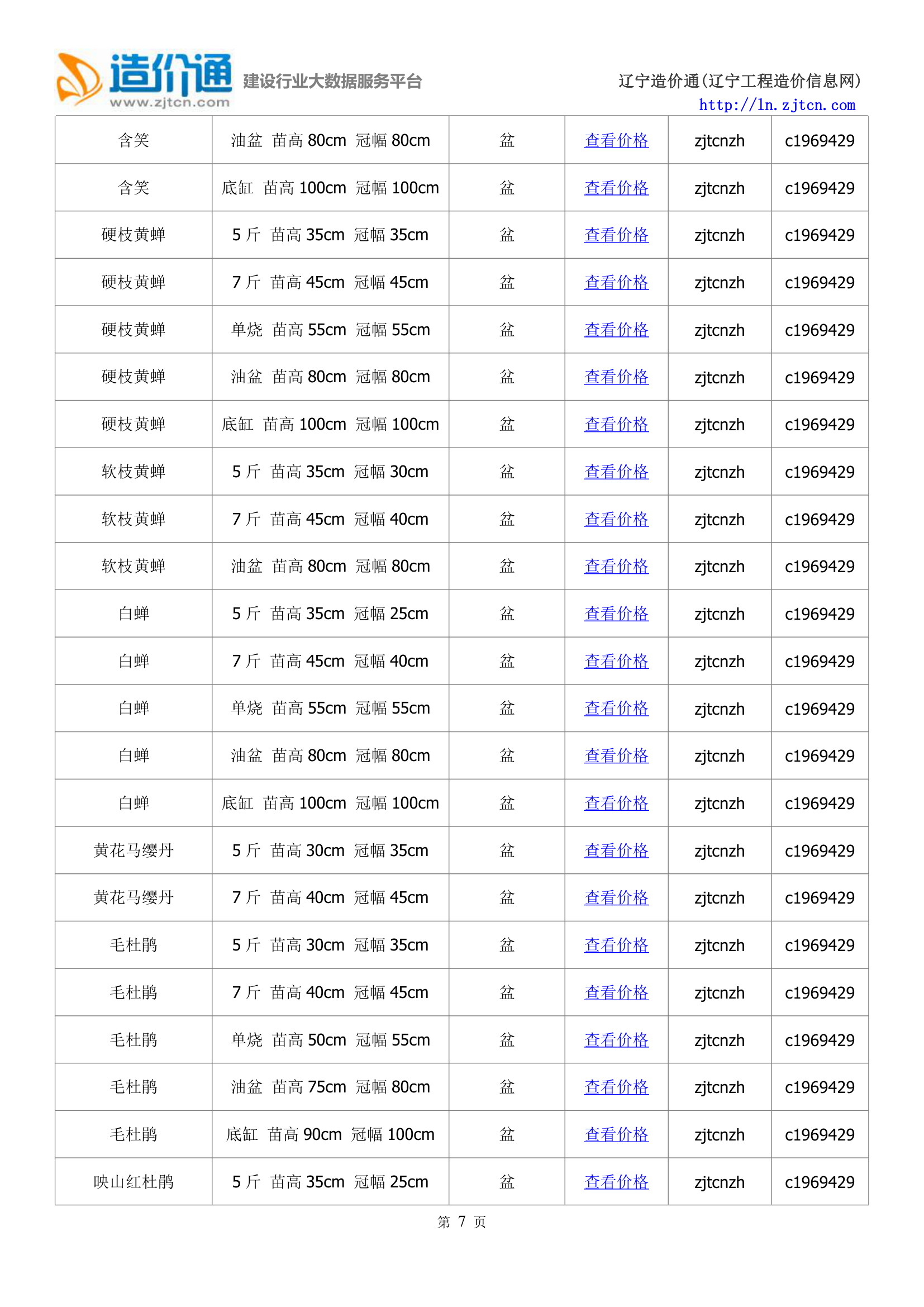 大连信息价,最新最全大连工程造价信息网信息价下载-造价通第7页