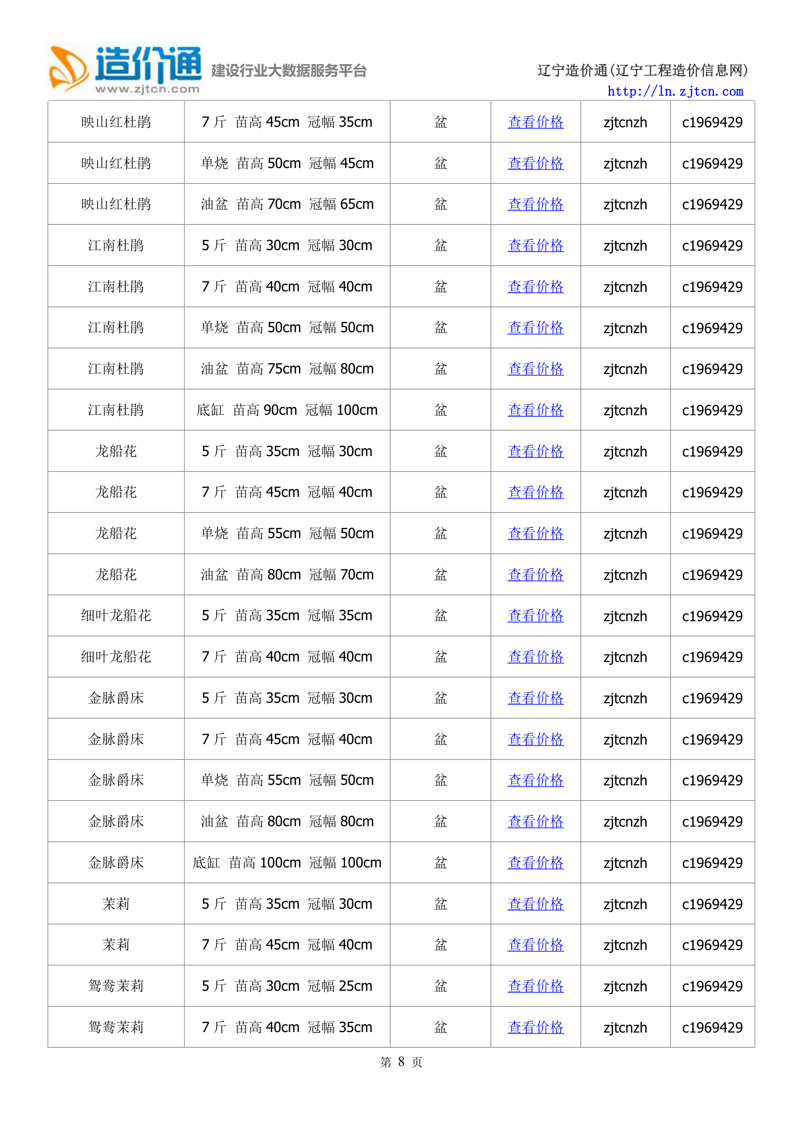 大连信息价,最新最全大连工程造价信息网信息价下载-造价通第8页