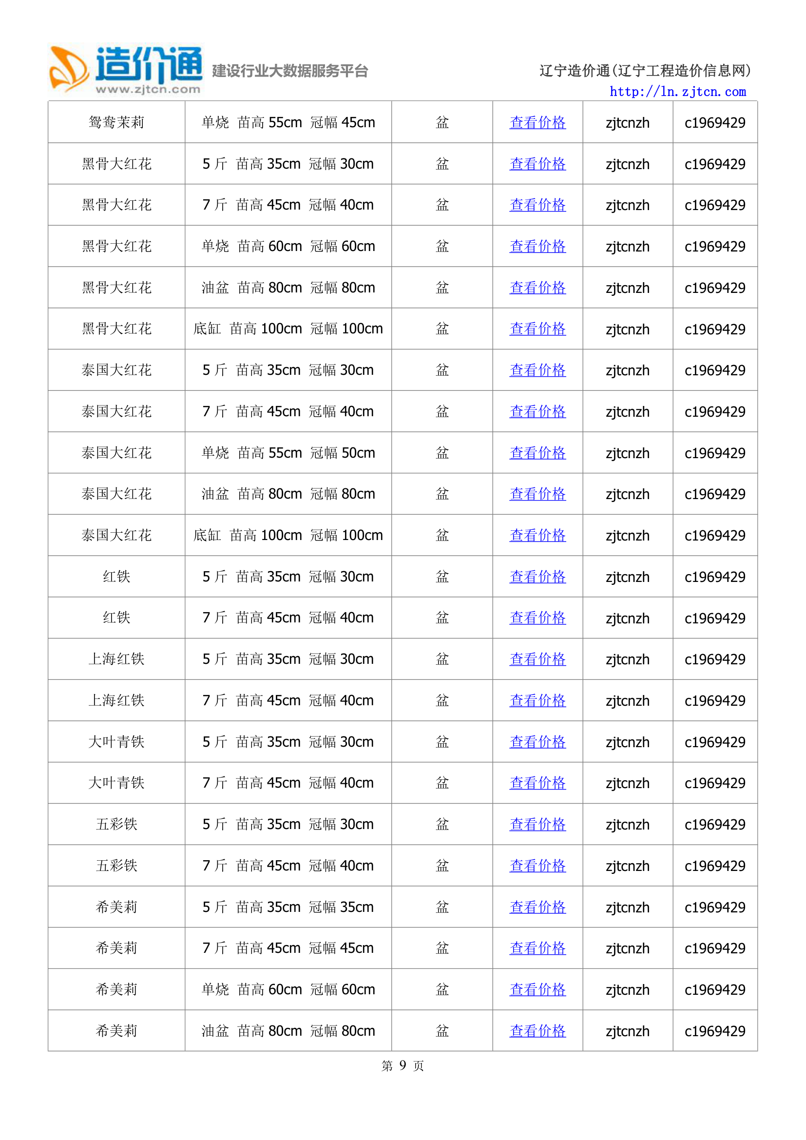 大连信息价,最新最全大连工程造价信息网信息价下载-造价通第9页