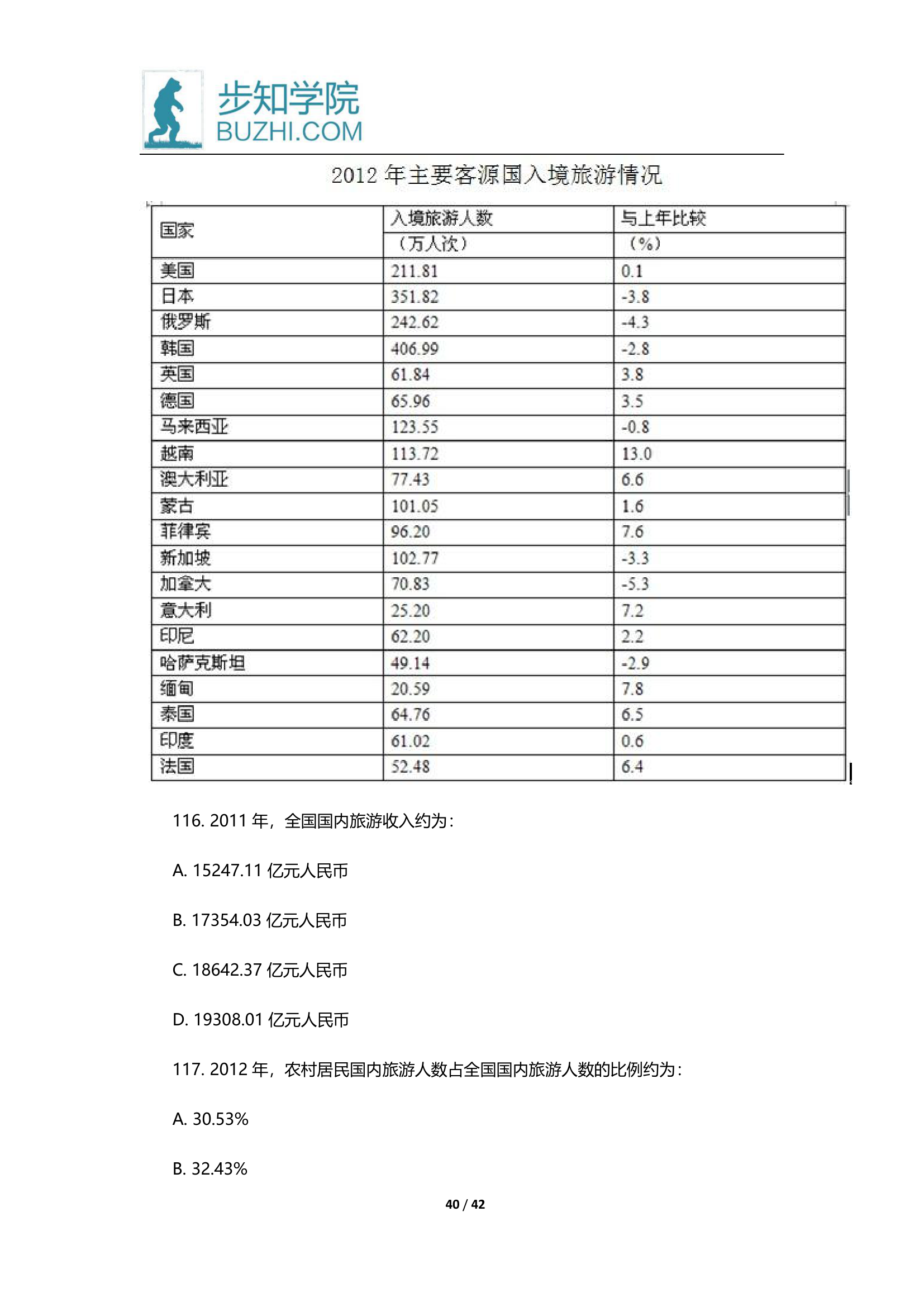 2015年广西省公务员考试行测真题 (425联考)第40页