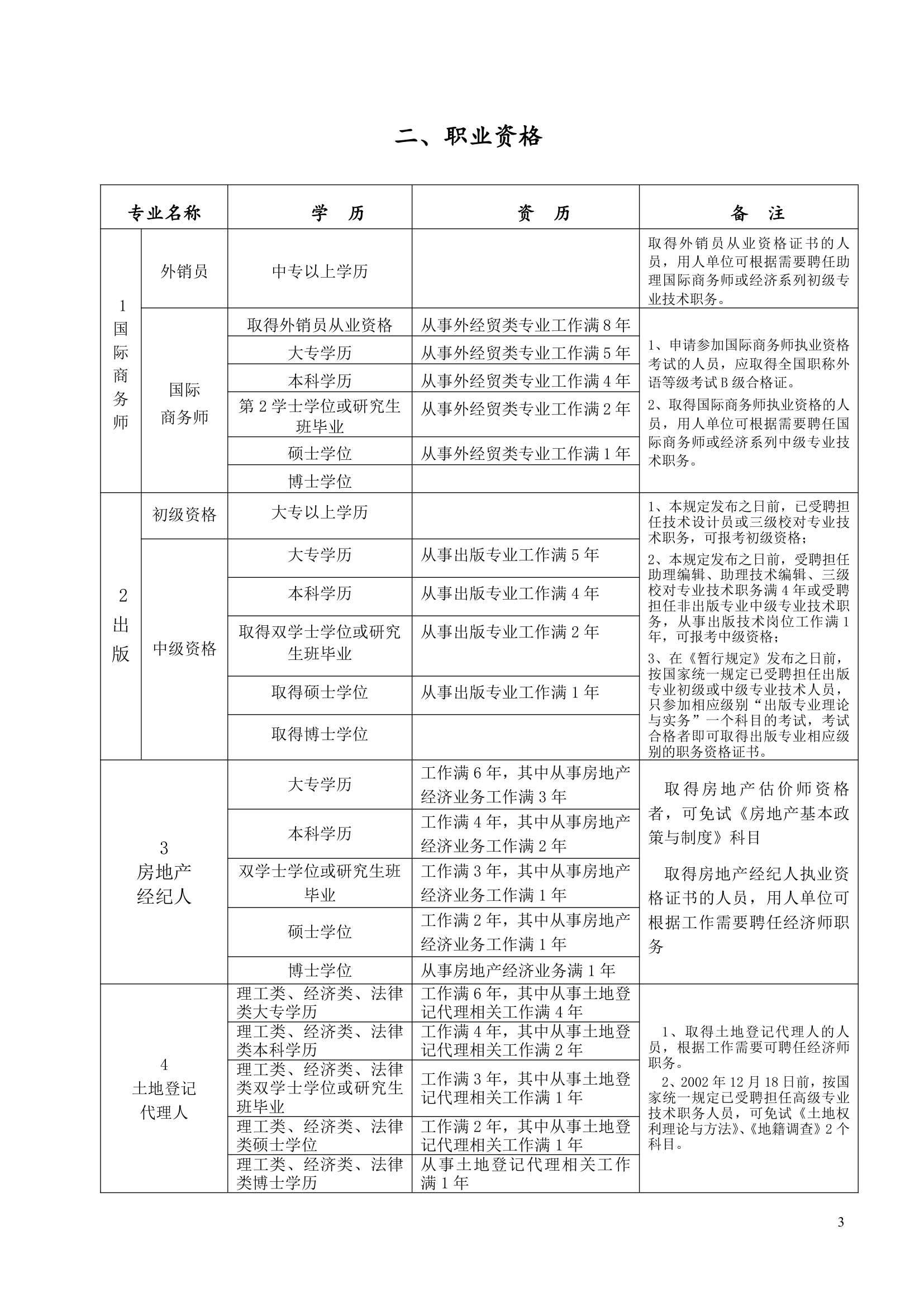 全国专业技术资格和执业资格考试条件(参考)(1)第3页