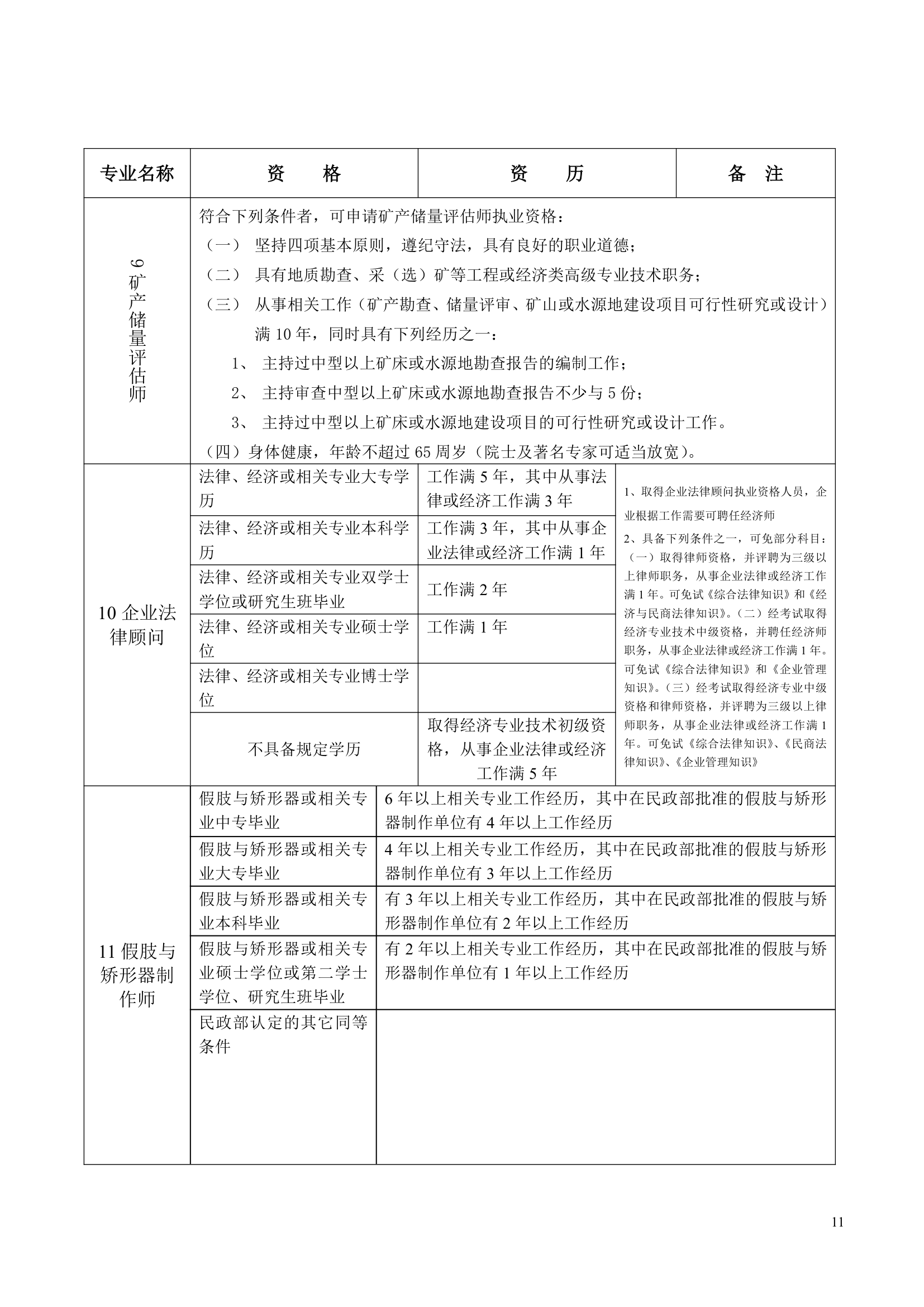 全国专业技术资格和执业资格考试条件(参考)(1)第11页