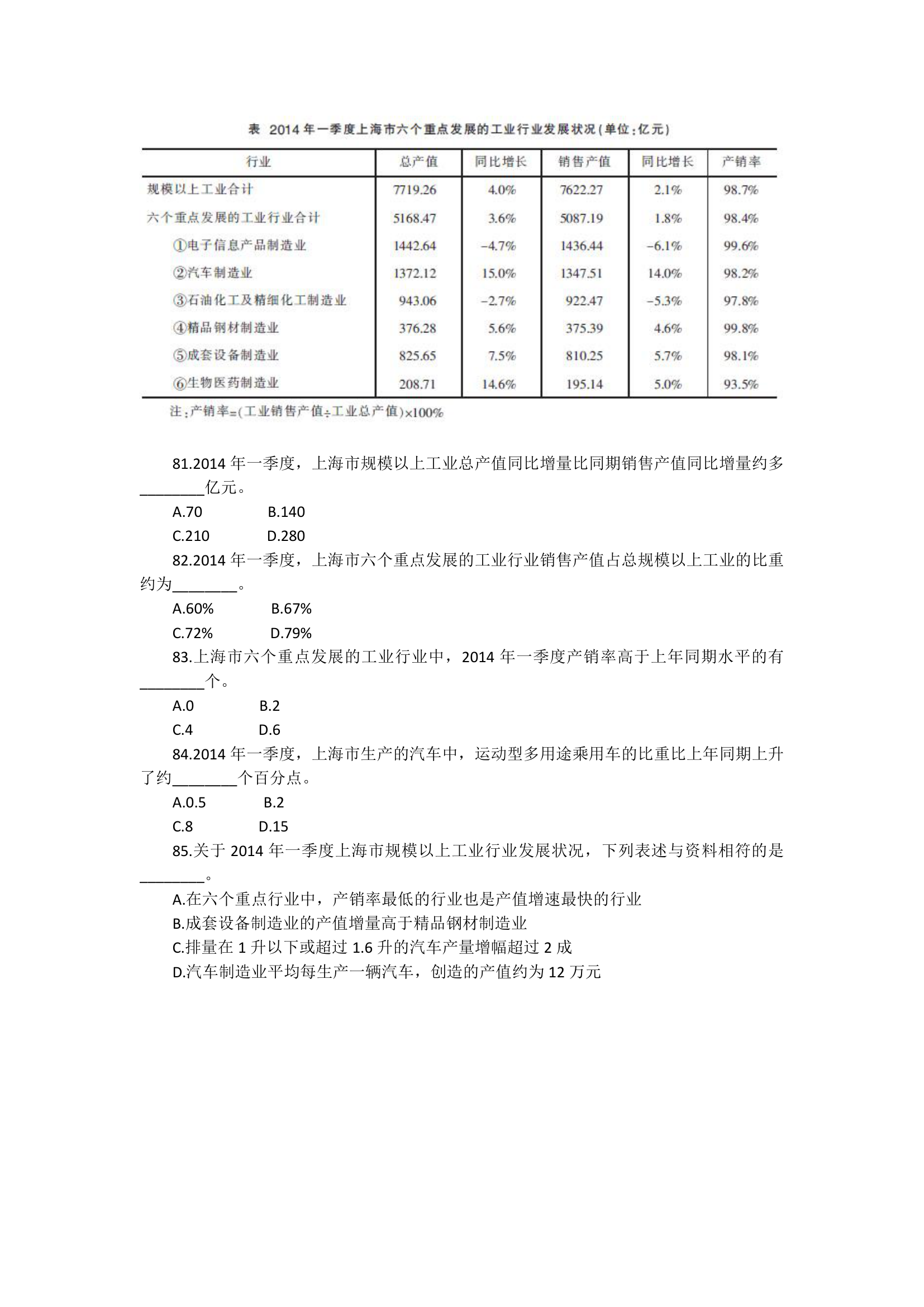 2015年上海市公务员录用考试《行政职业能力测验》试卷(B类)第21页