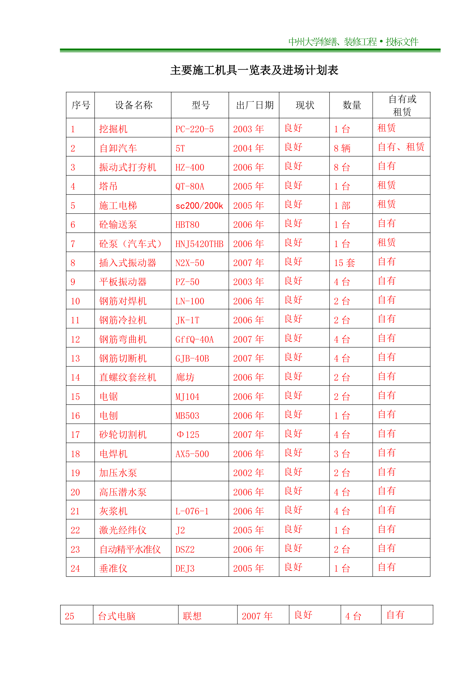 中州大学施工组织设计第19页