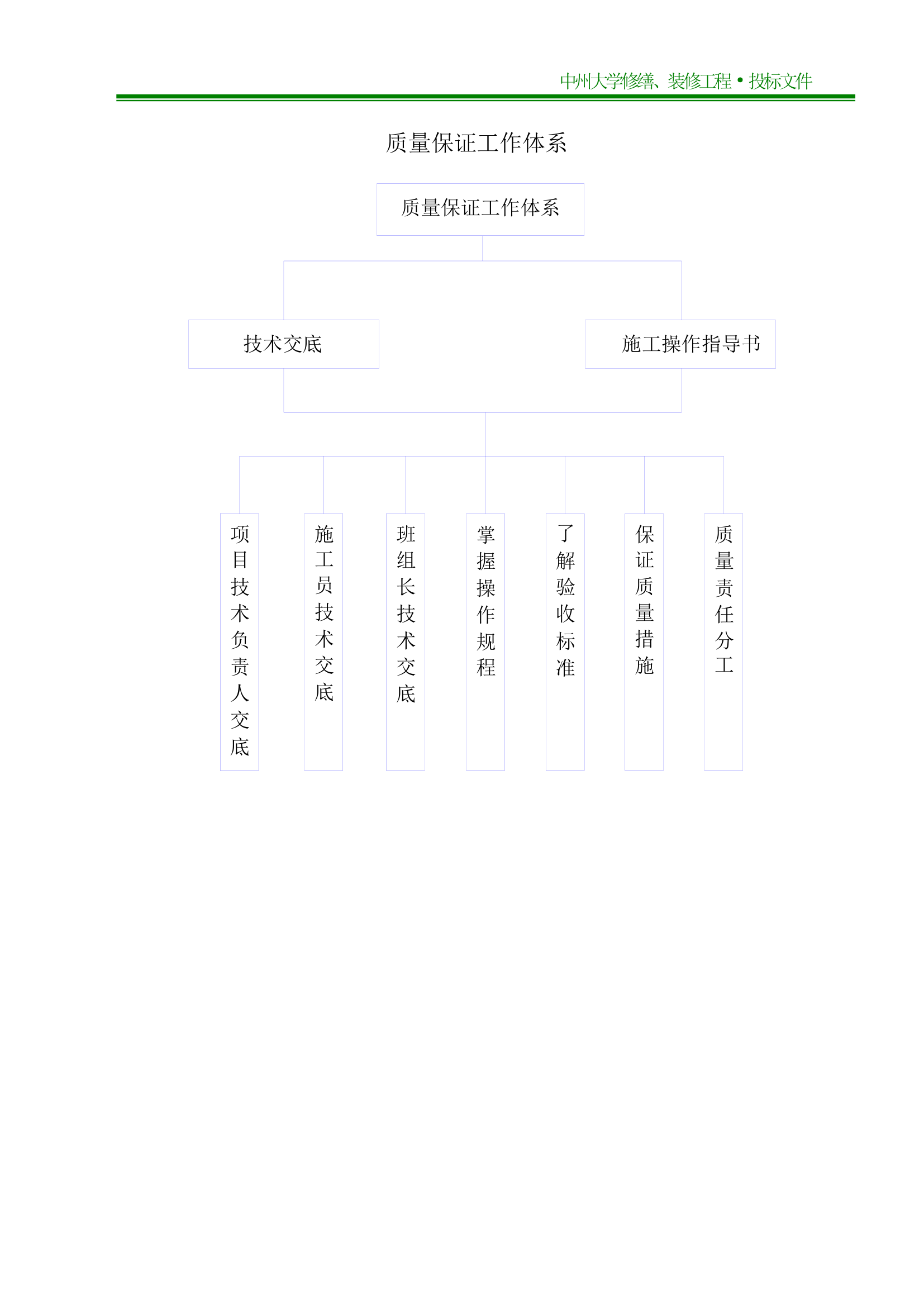 中州大学施工组织设计第35页