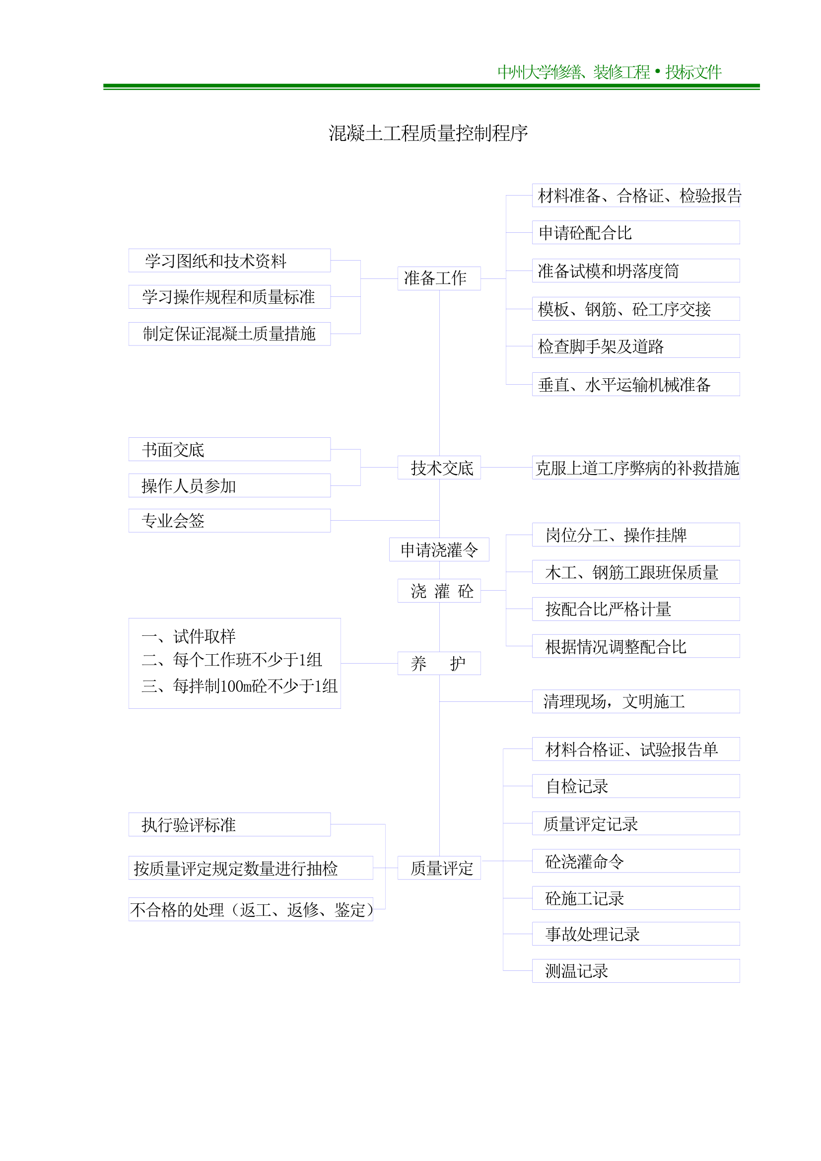 中州大学施工组织设计第37页