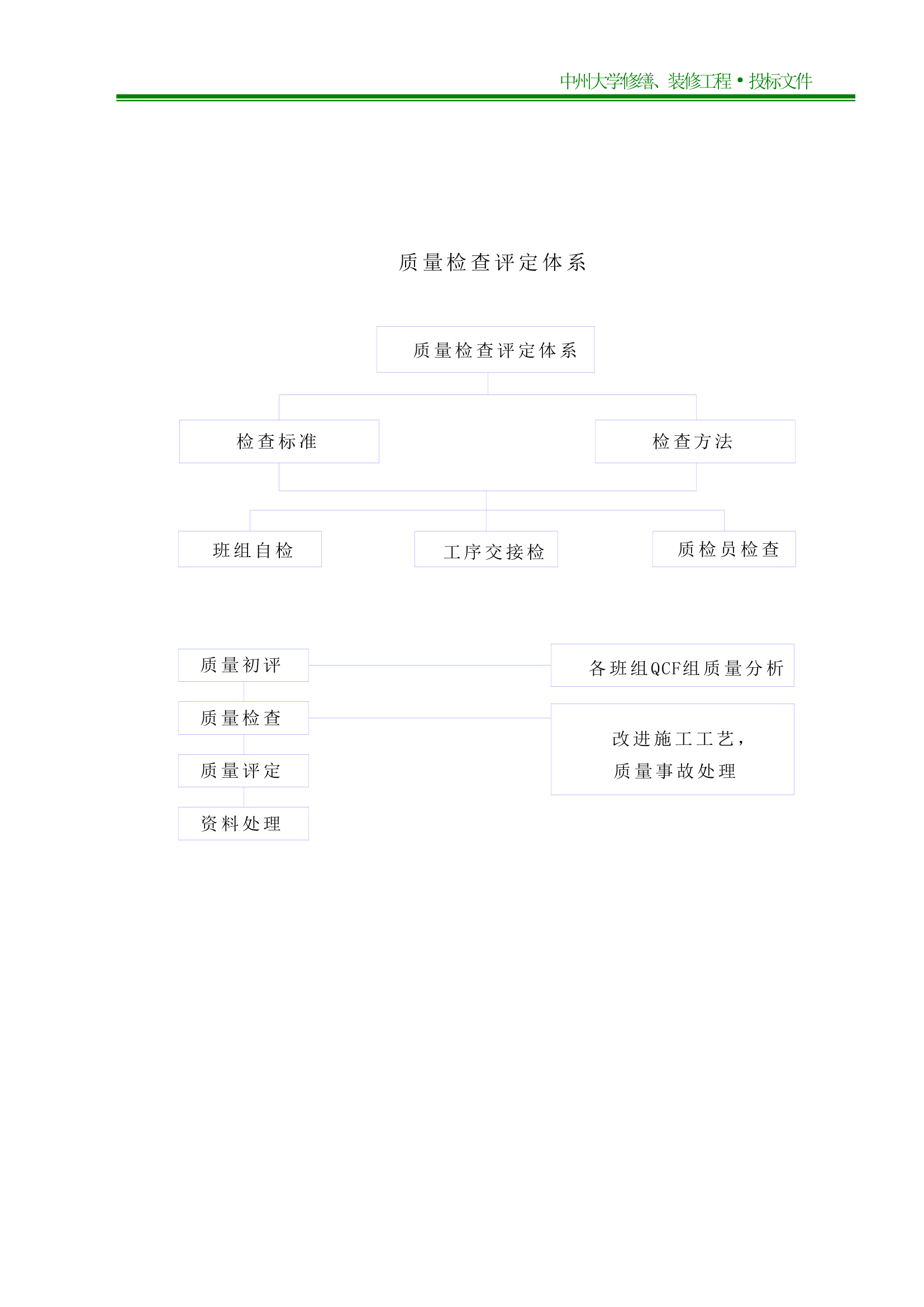 中州大学施工组织设计第39页