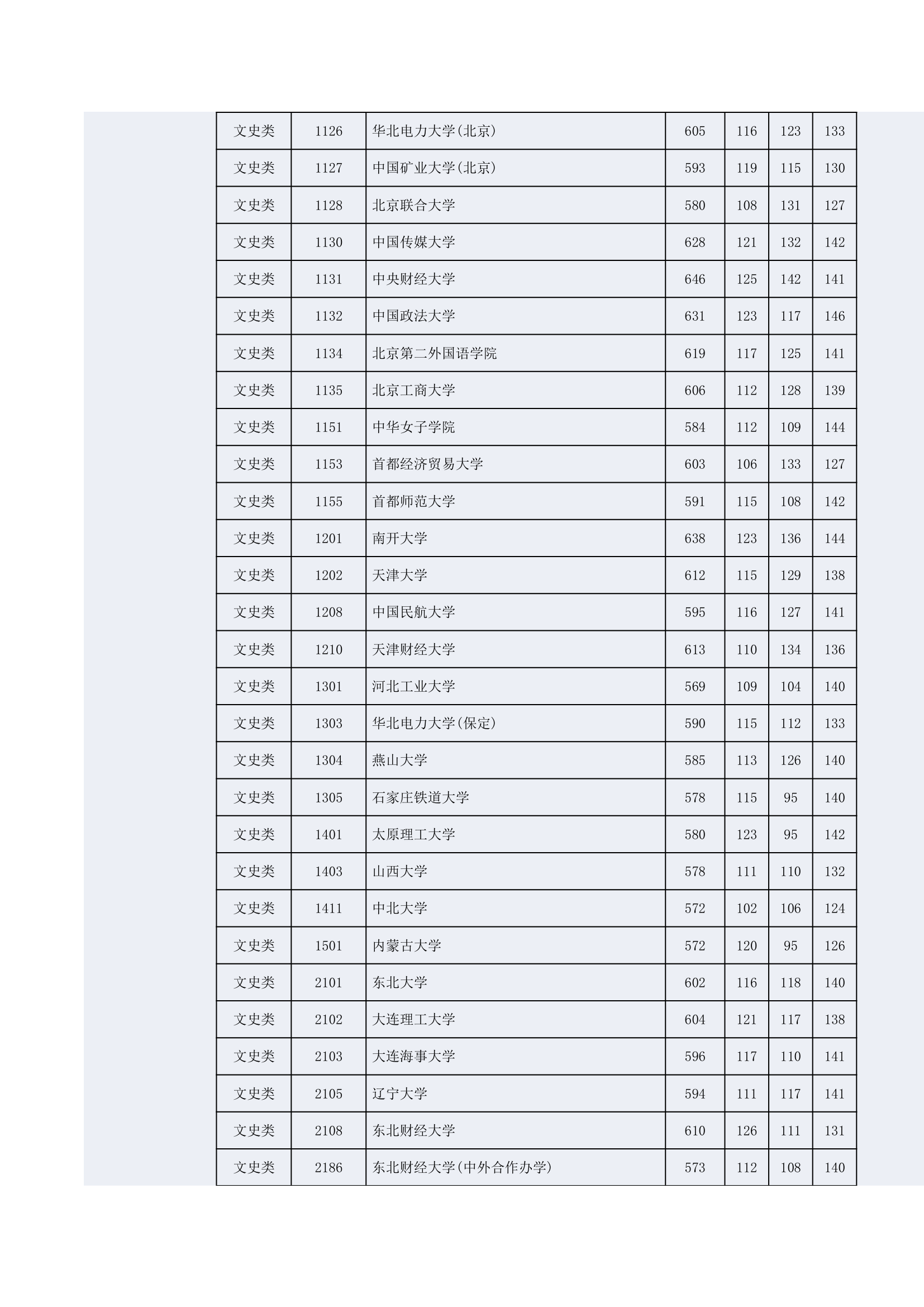 2014年湖南高考一本投档线第2页