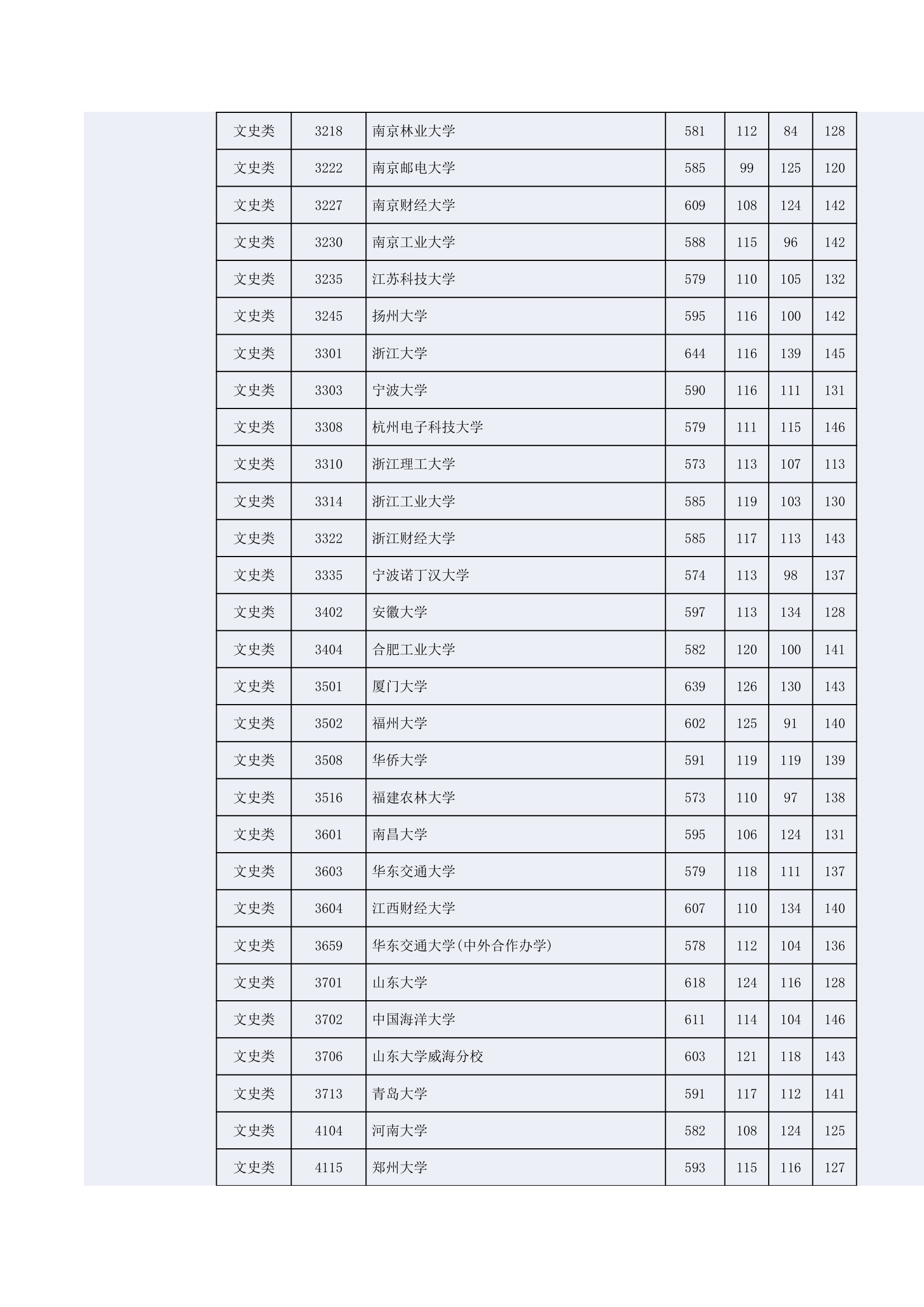 2014年湖南高考一本投档线第4页