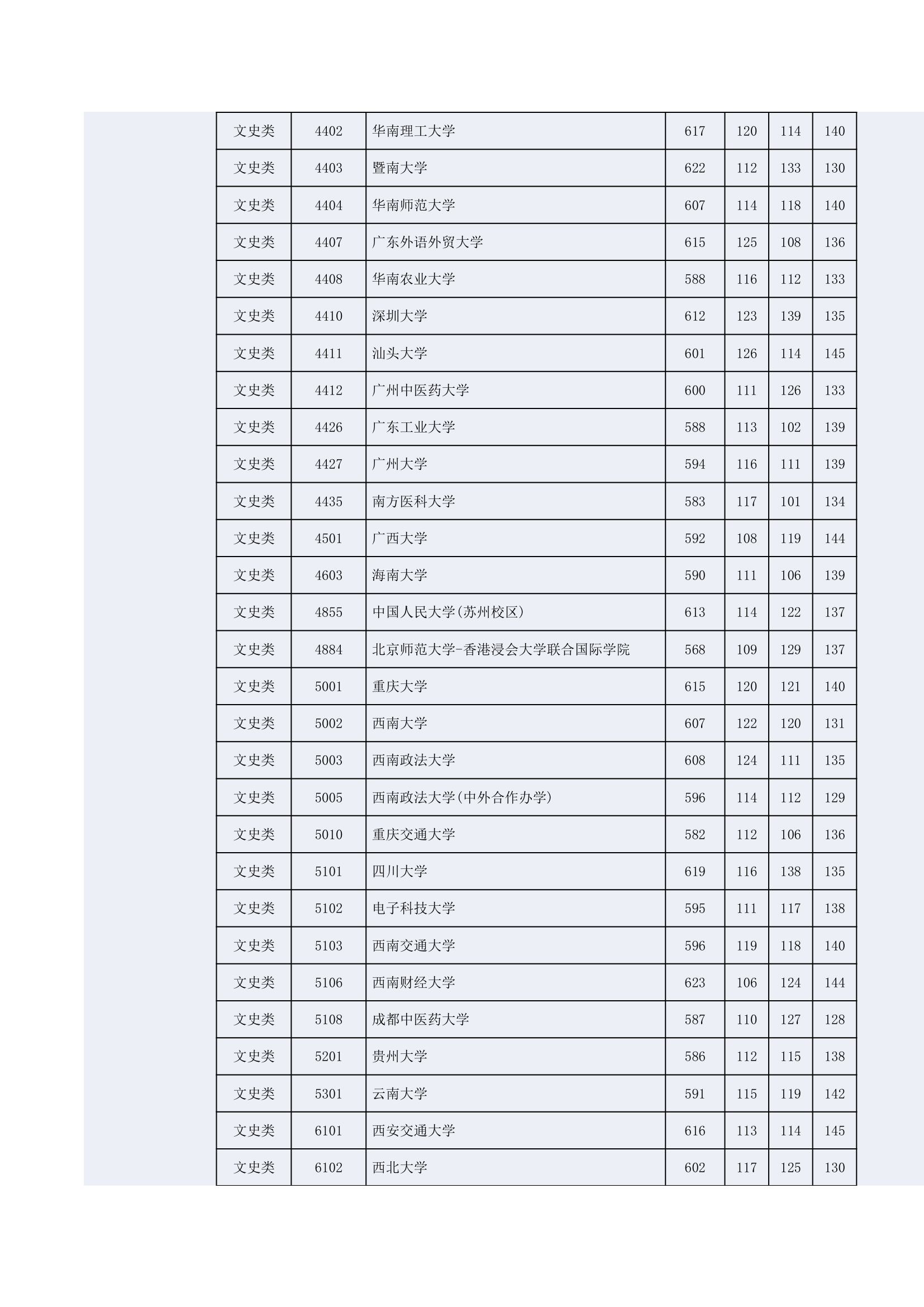 2014年湖南高考一本投档线第6页