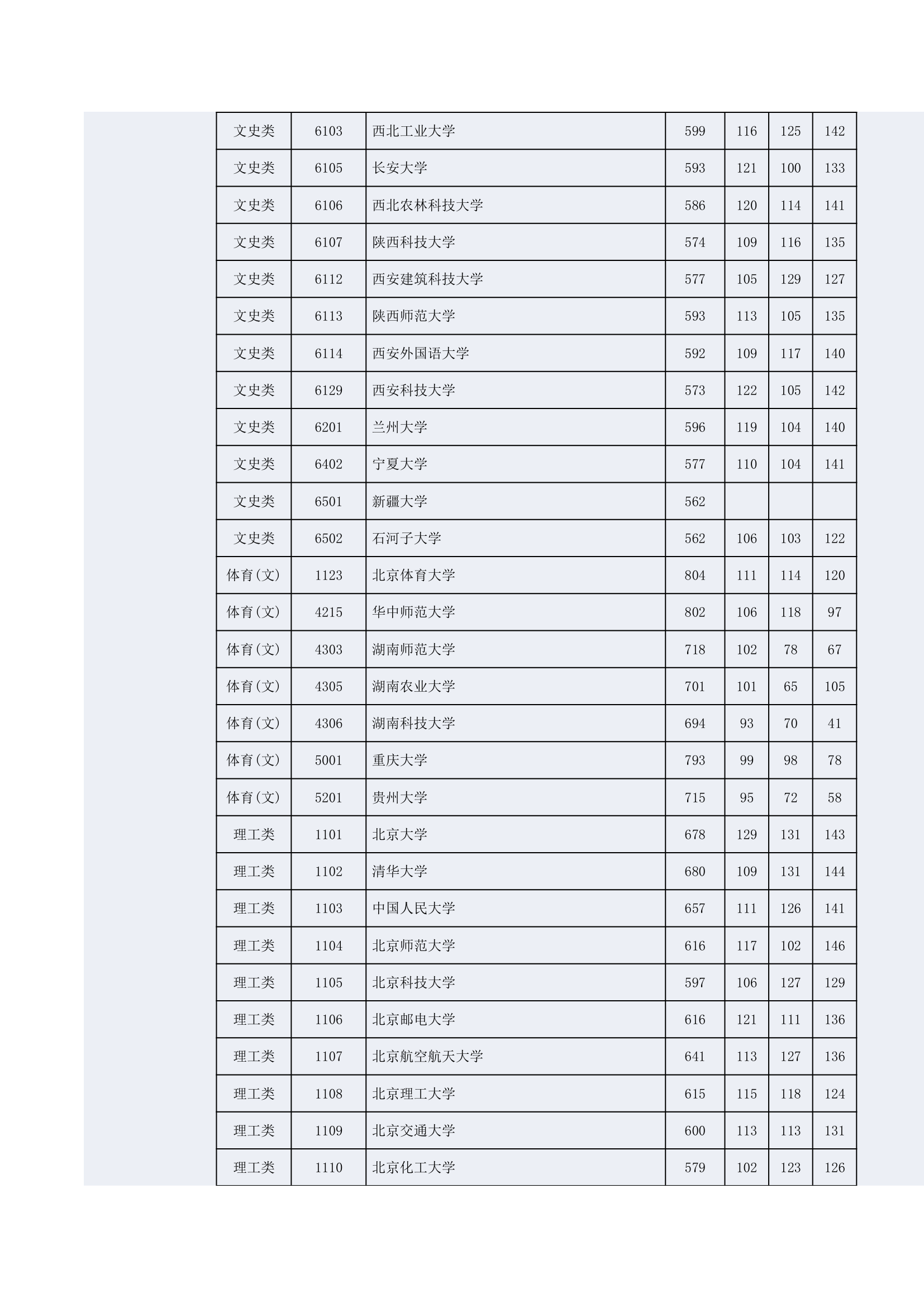 2014年湖南高考一本投档线第7页