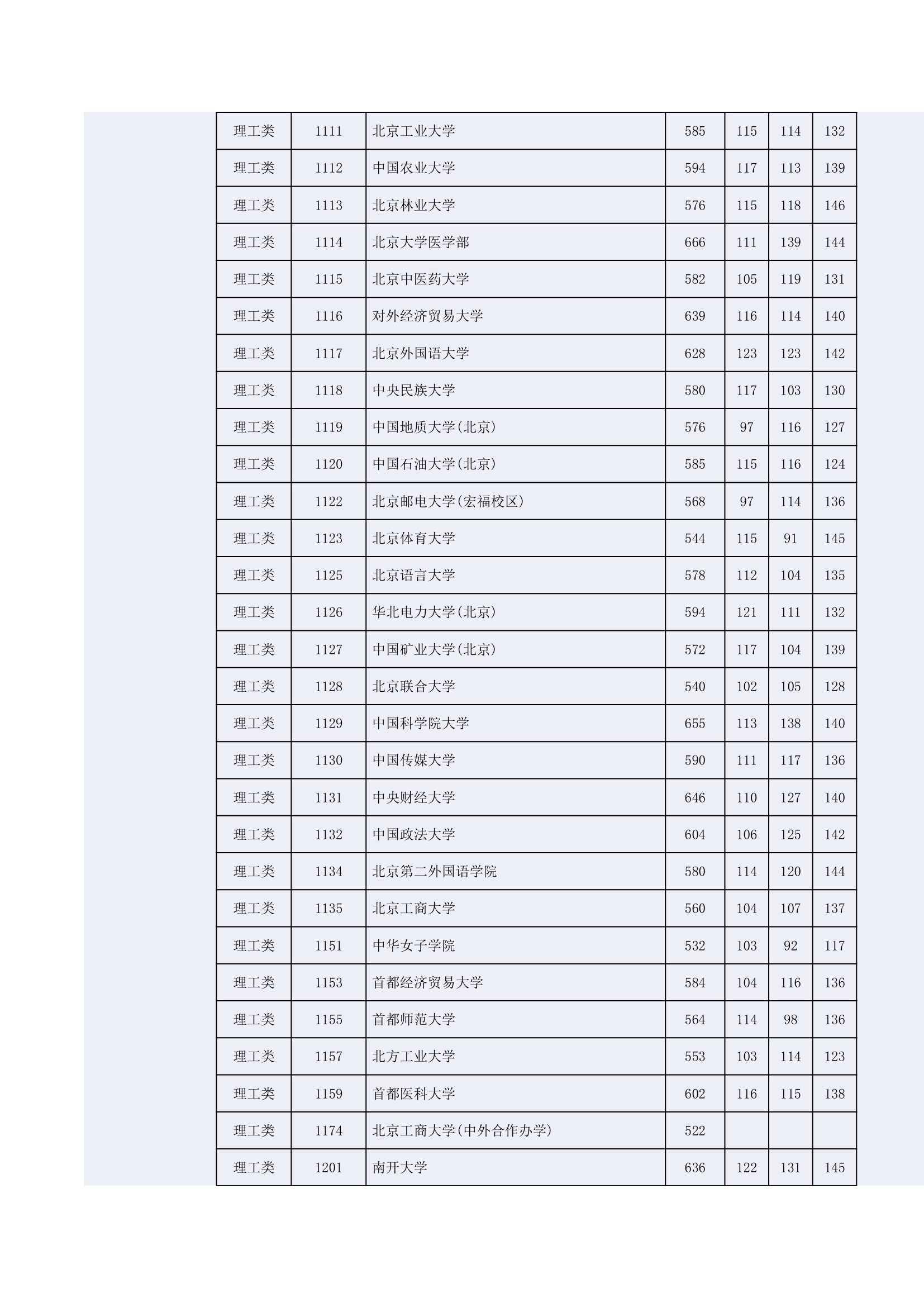 2014年湖南高考一本投档线第8页