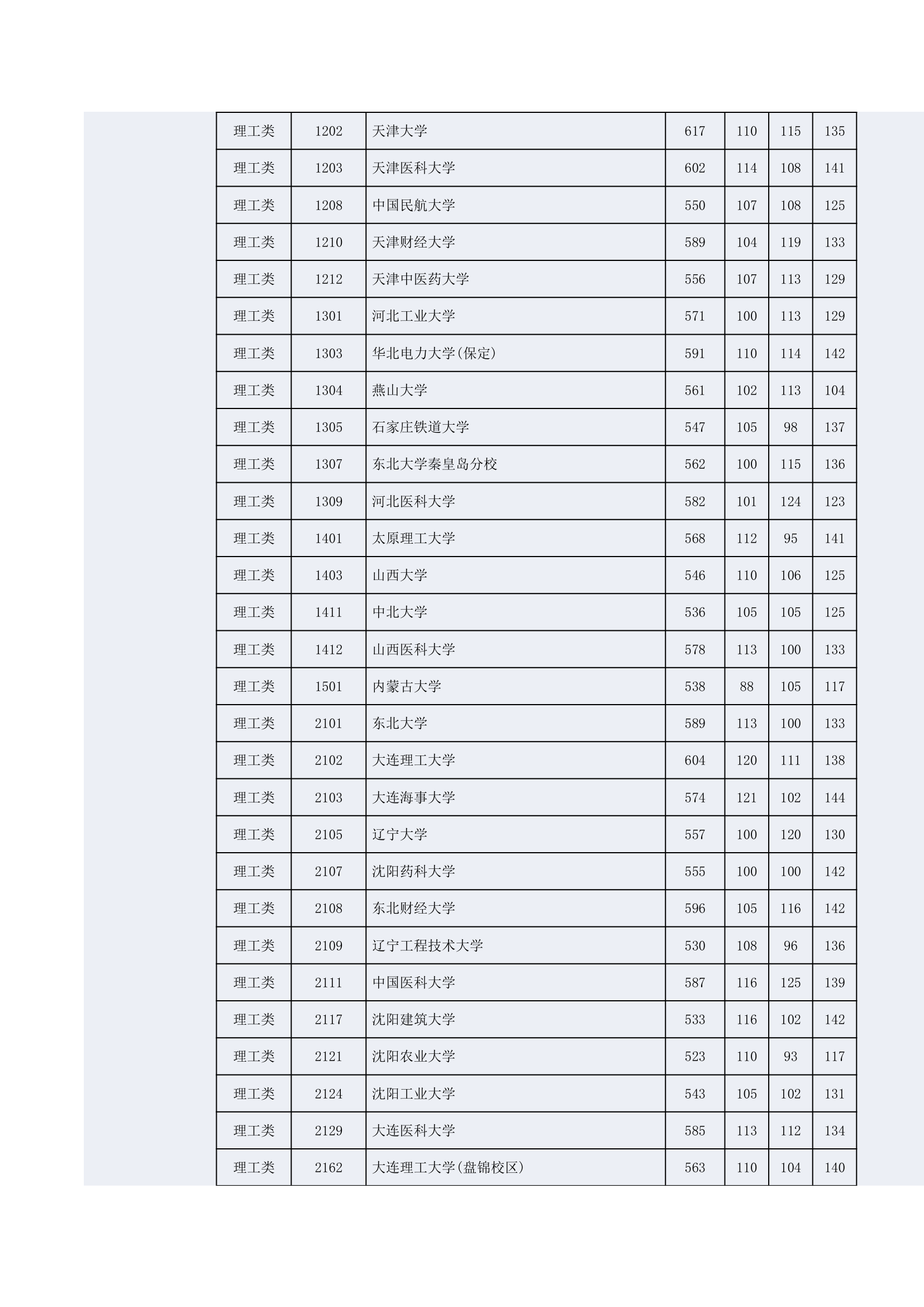 2014年湖南高考一本投档线第9页