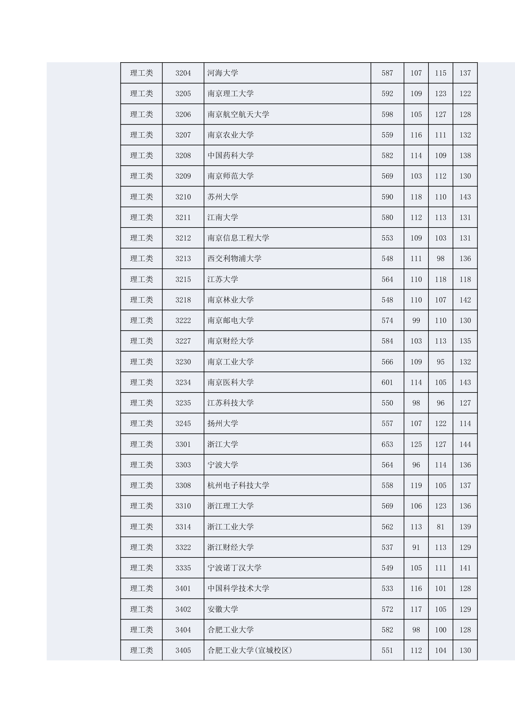 2014年湖南高考一本投档线第11页