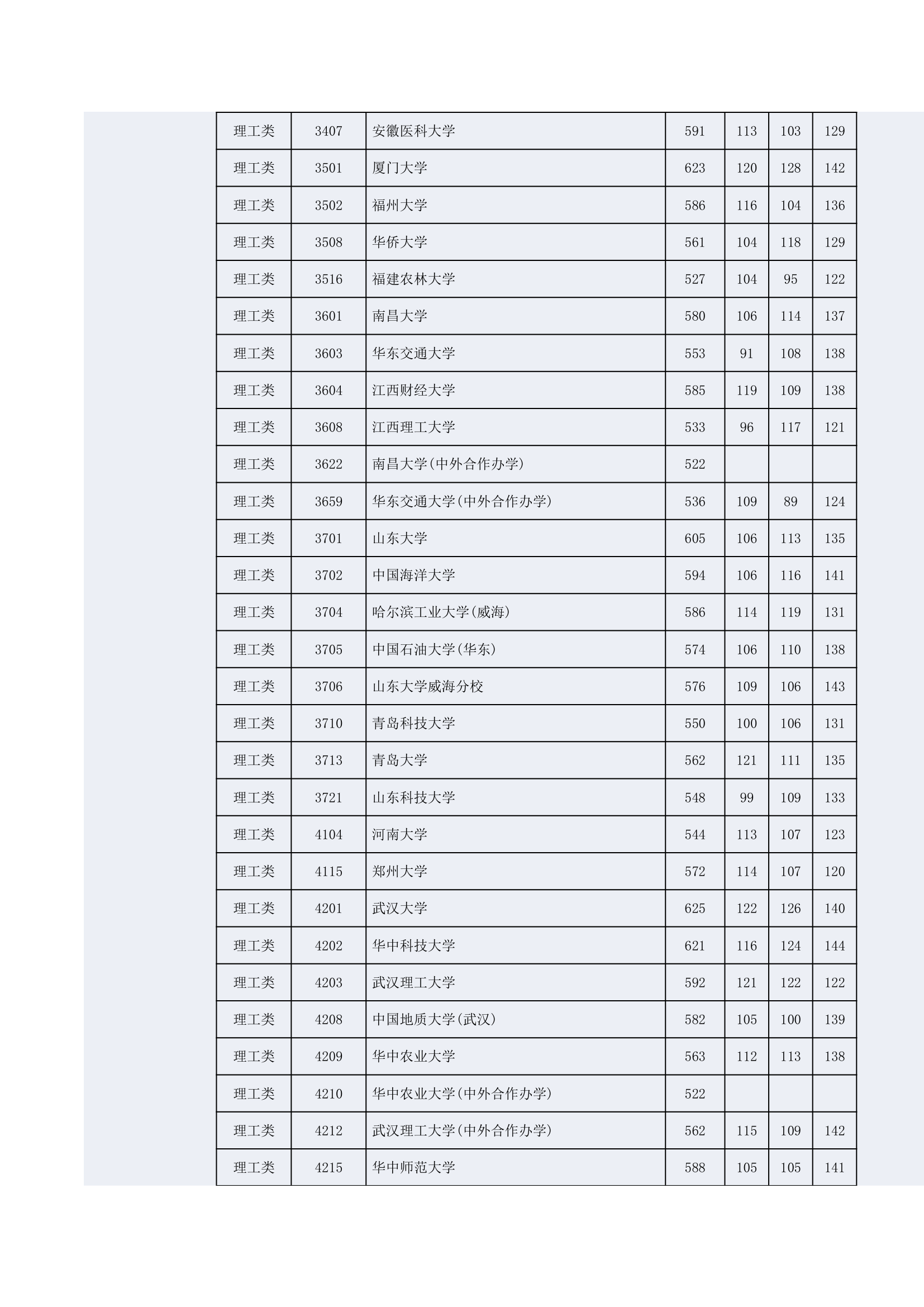 2014年湖南高考一本投档线第12页