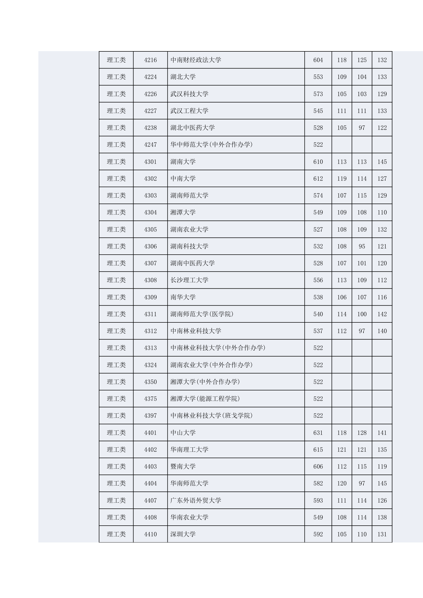 2014年湖南高考一本投档线第13页