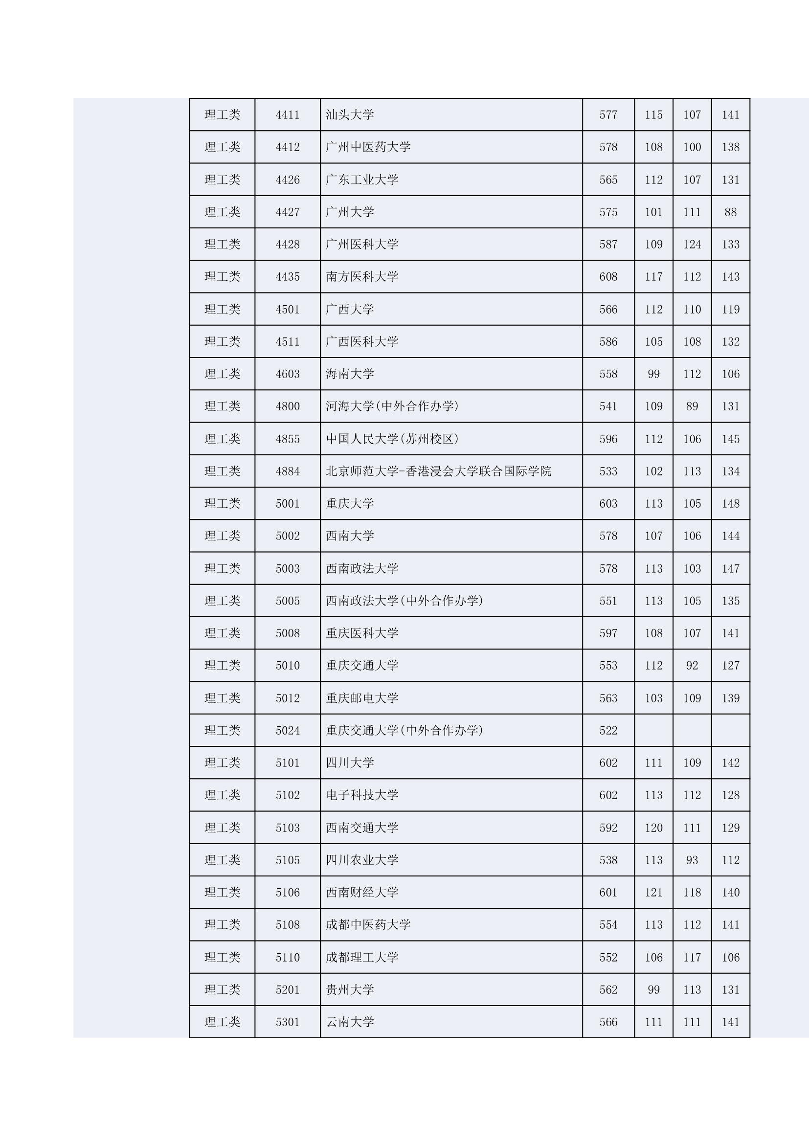 2014年湖南高考一本投档线第14页