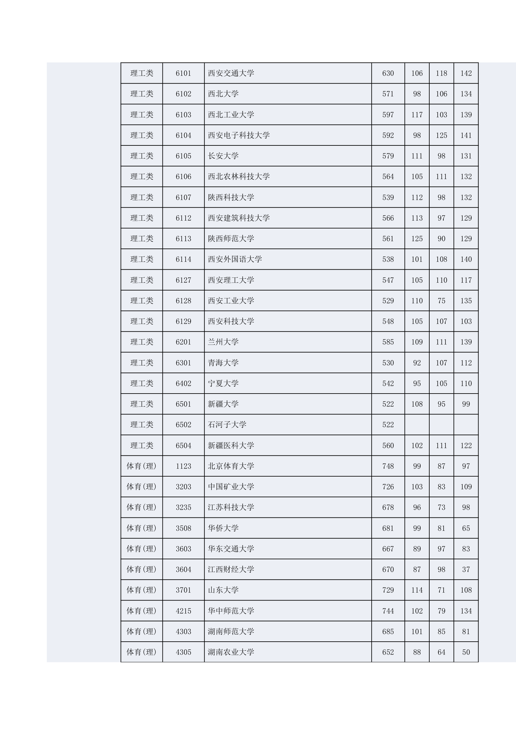 2014年湖南高考一本投档线第15页