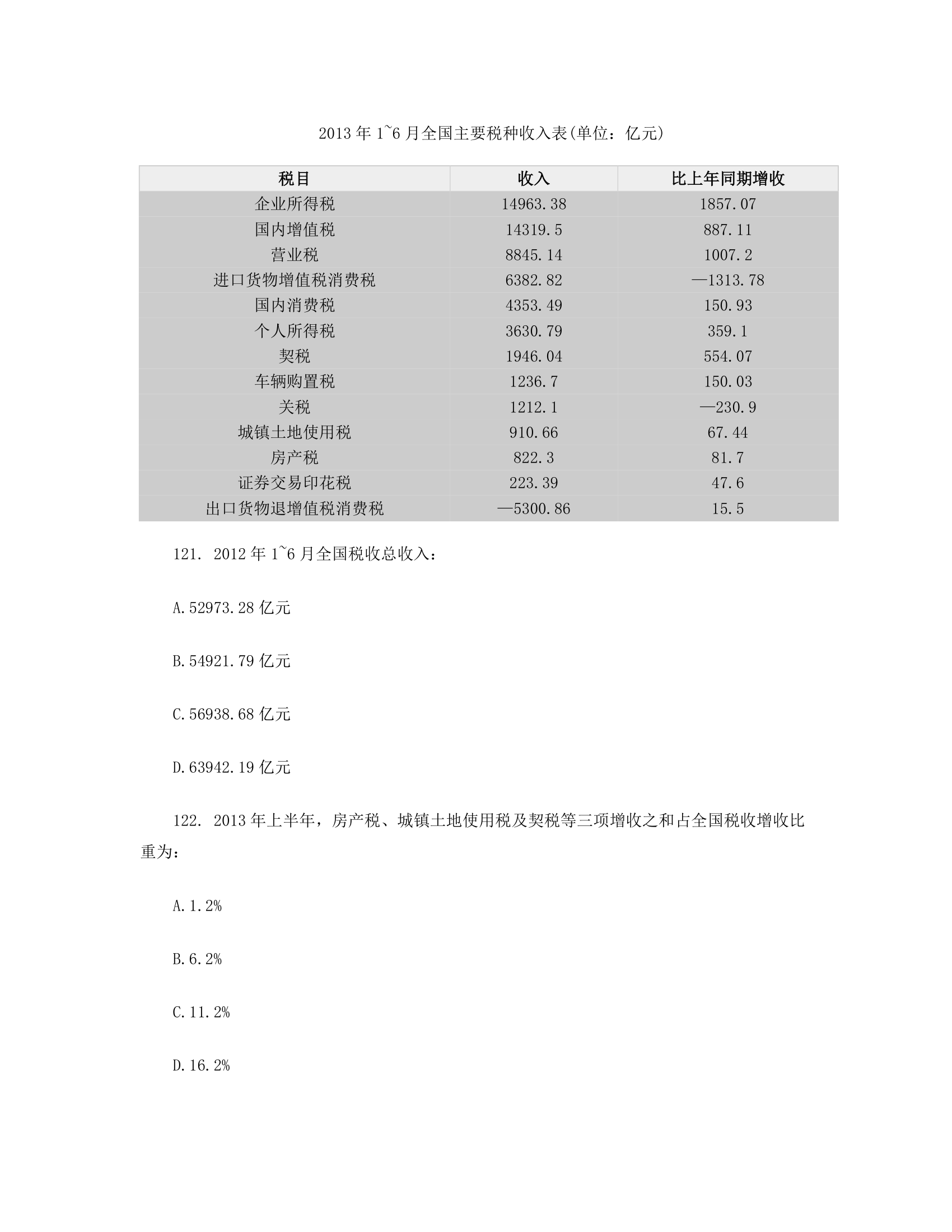 2015湖南省考真题第37页