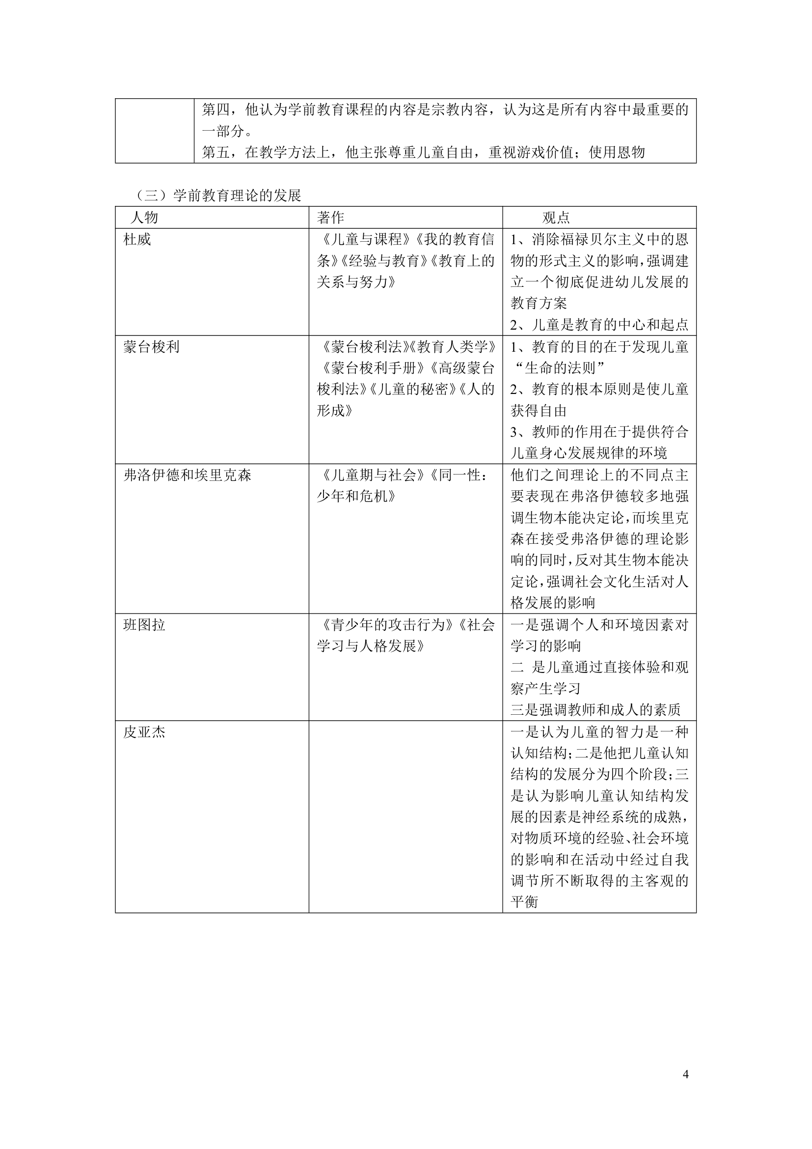 江苏省自考《学前教育基础理论28043》辅导第4页