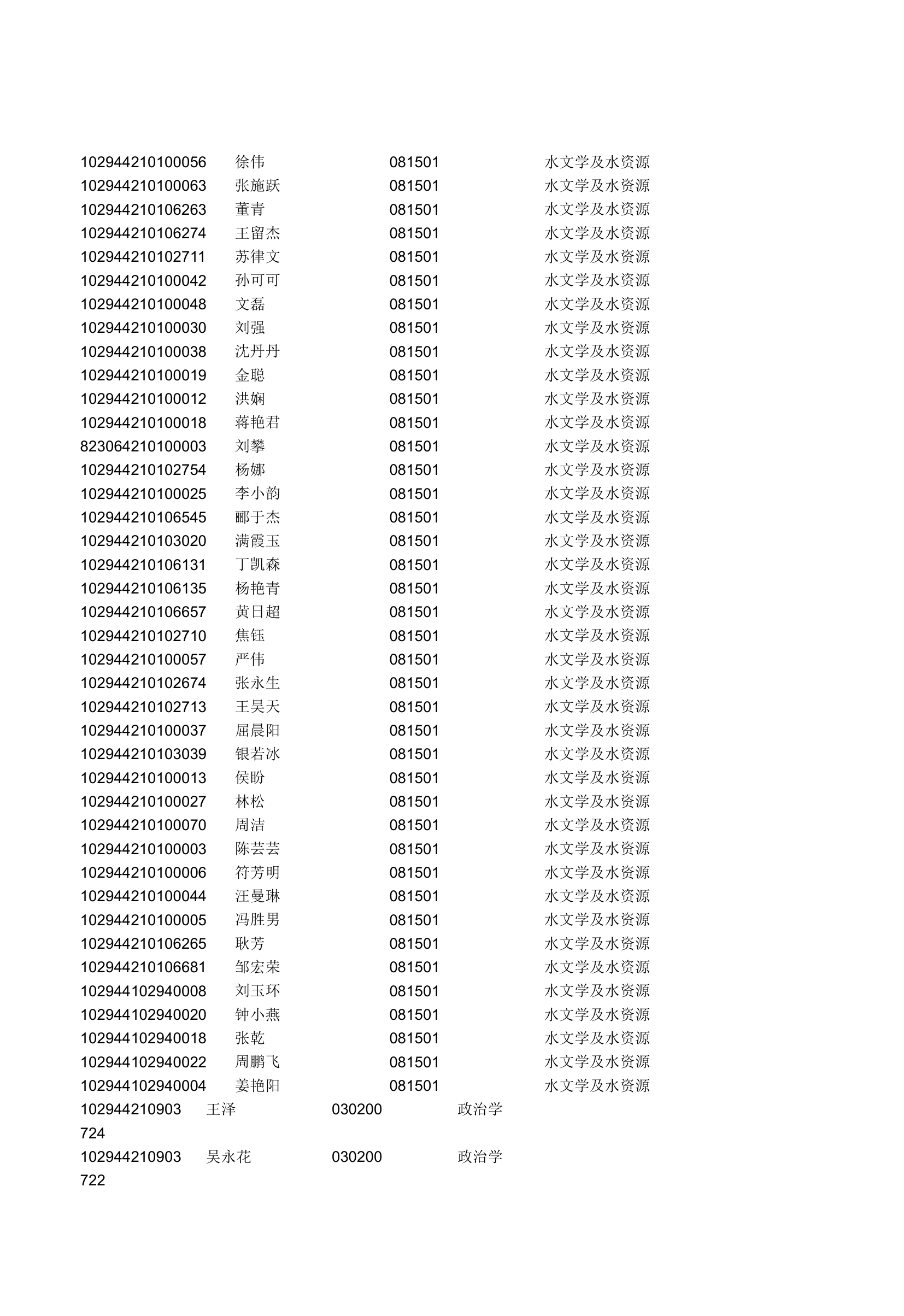 2014年河海大学研究生拟录取名单第2页