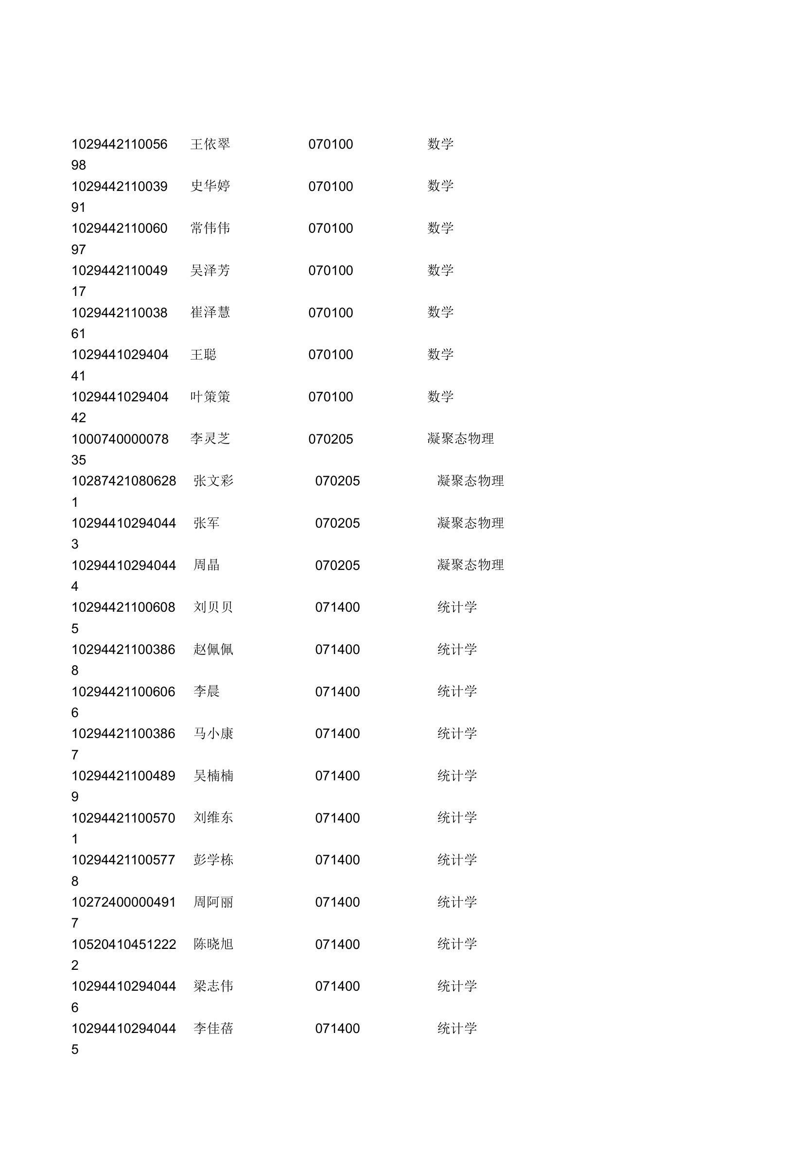 2014年河海大学研究生拟录取名单第10页