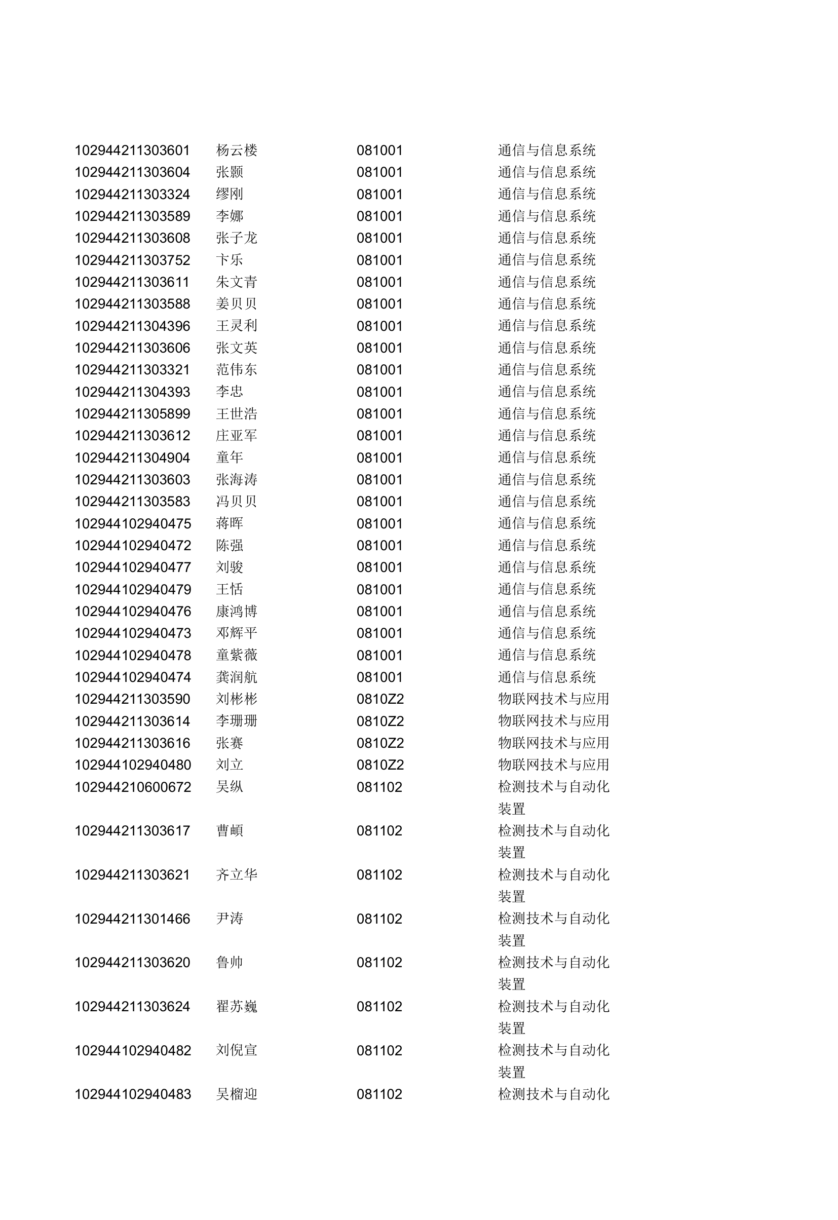 2014年河海大学研究生拟录取名单第16页