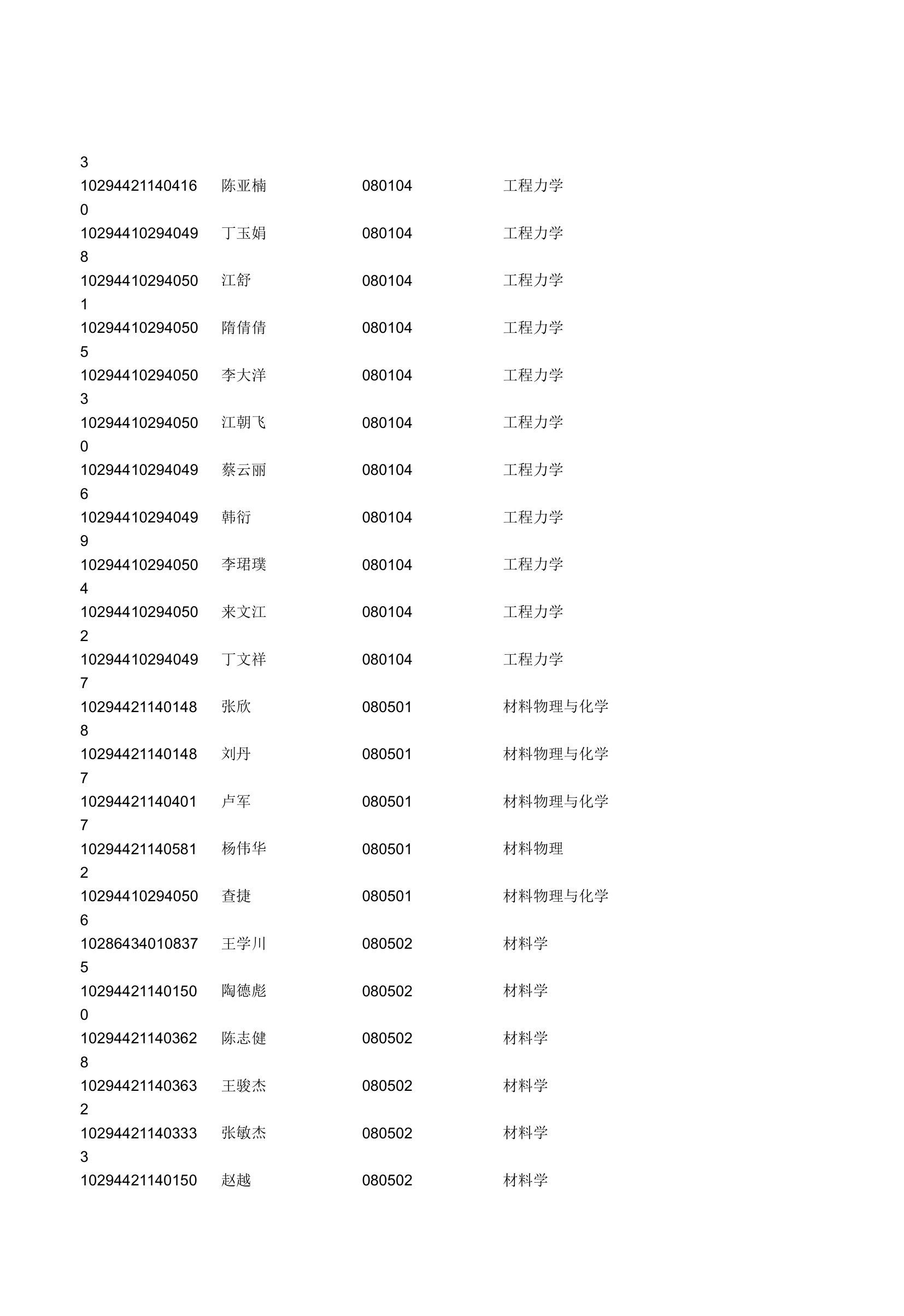 2014年河海大学研究生拟录取名单第19页