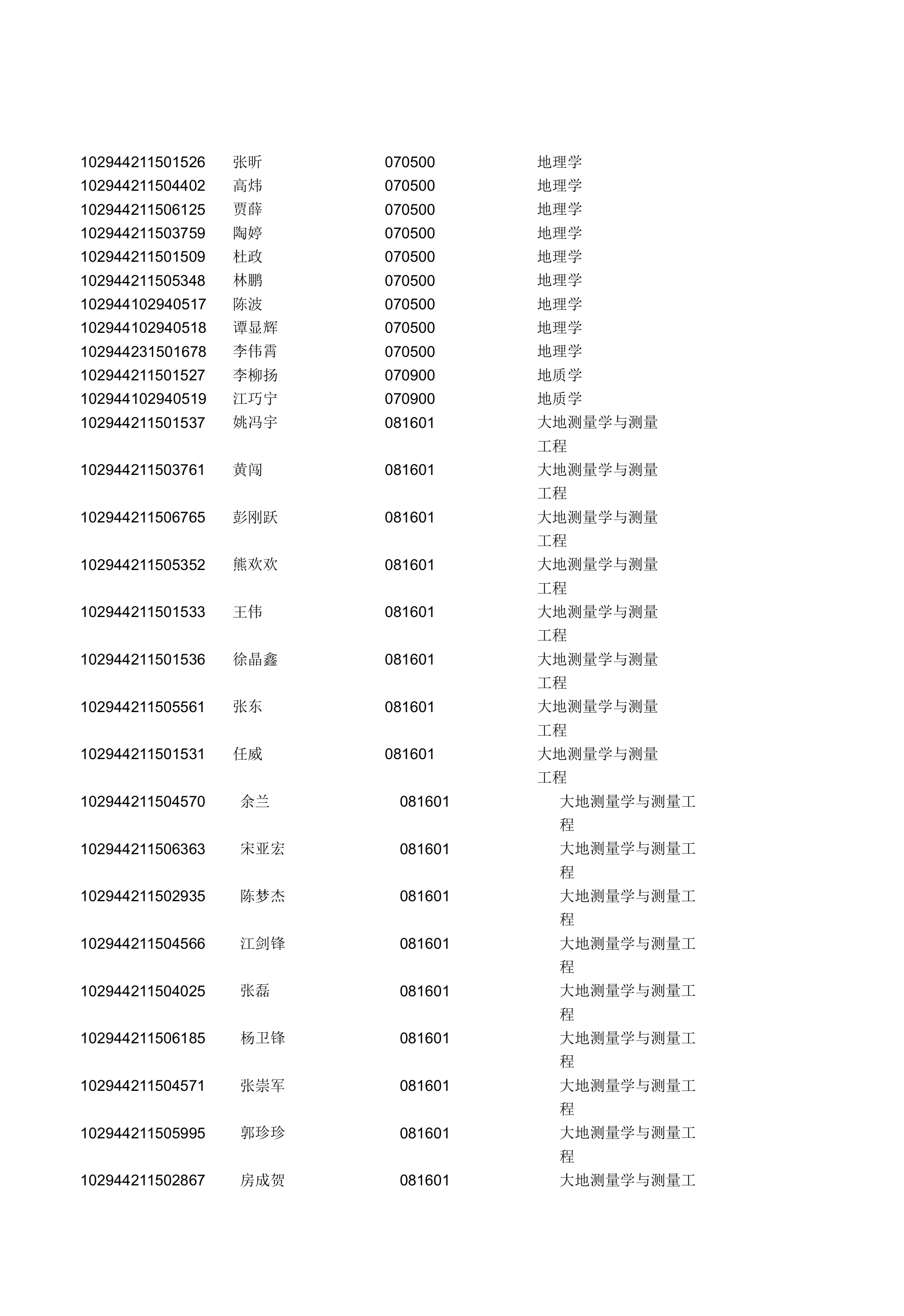 2014年河海大学研究生拟录取名单第22页