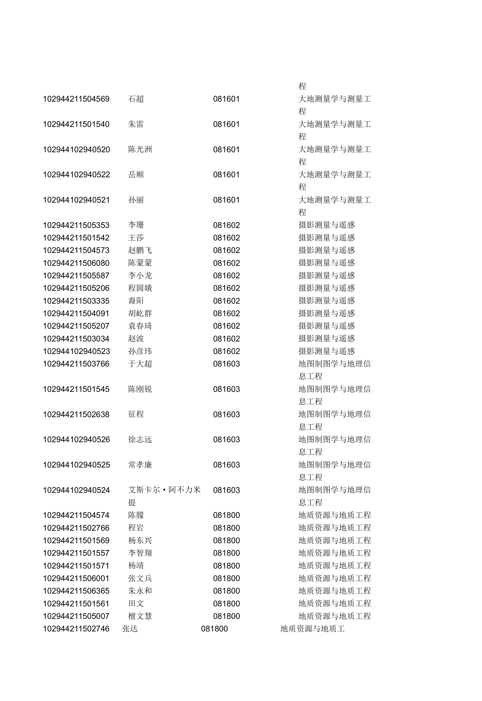 2014年河海大学研究生拟录取名单第23页