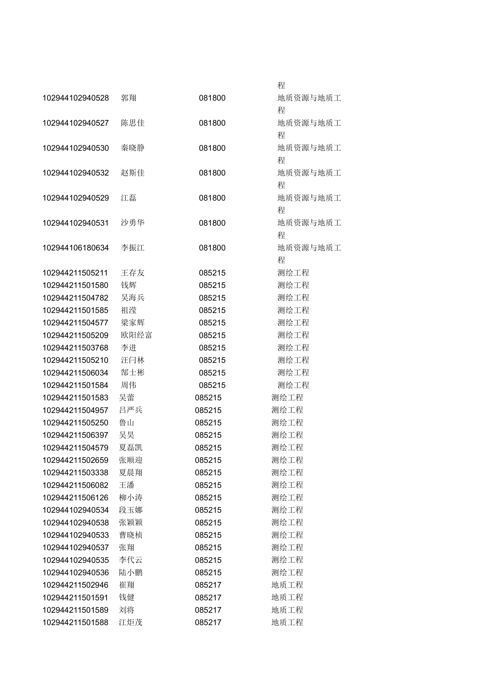 2014年河海大学研究生拟录取名单第25页