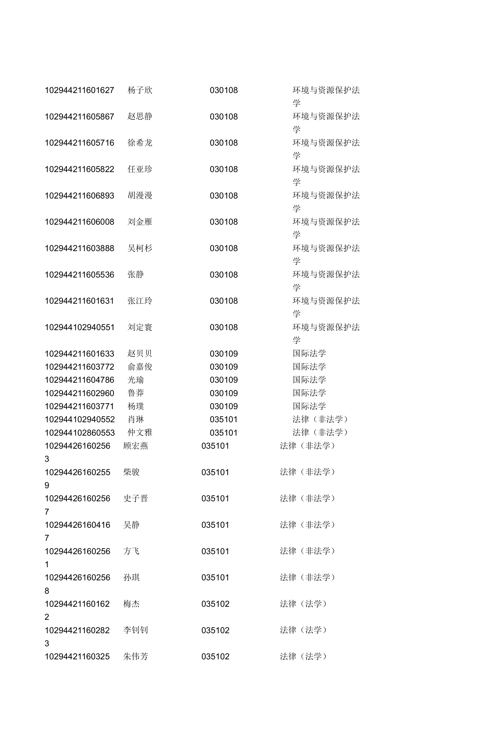 2014年河海大学研究生拟录取名单第27页