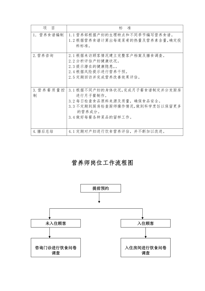 营养师工作职责及工作流程.doc第2页