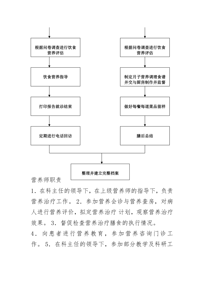 营养师工作职责及工作流程.doc第3页