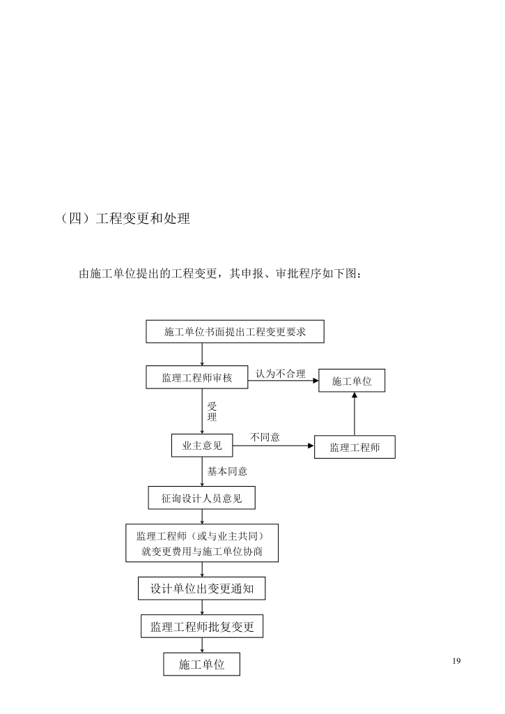 办公楼工程施工监理规划.doc第19页