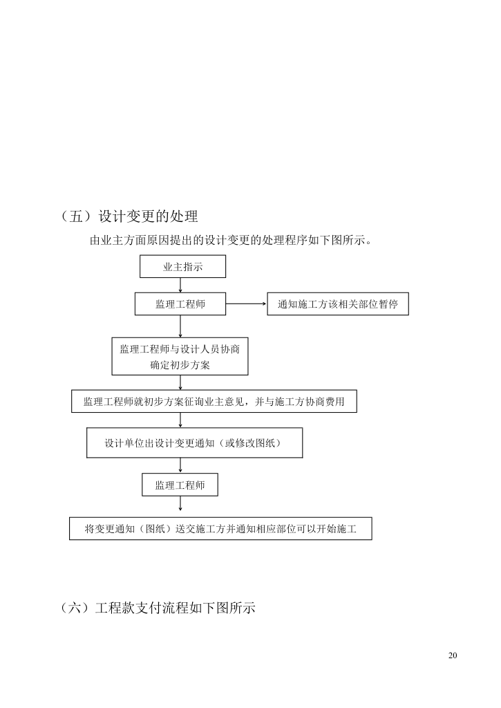 办公楼工程施工监理规划.doc第20页