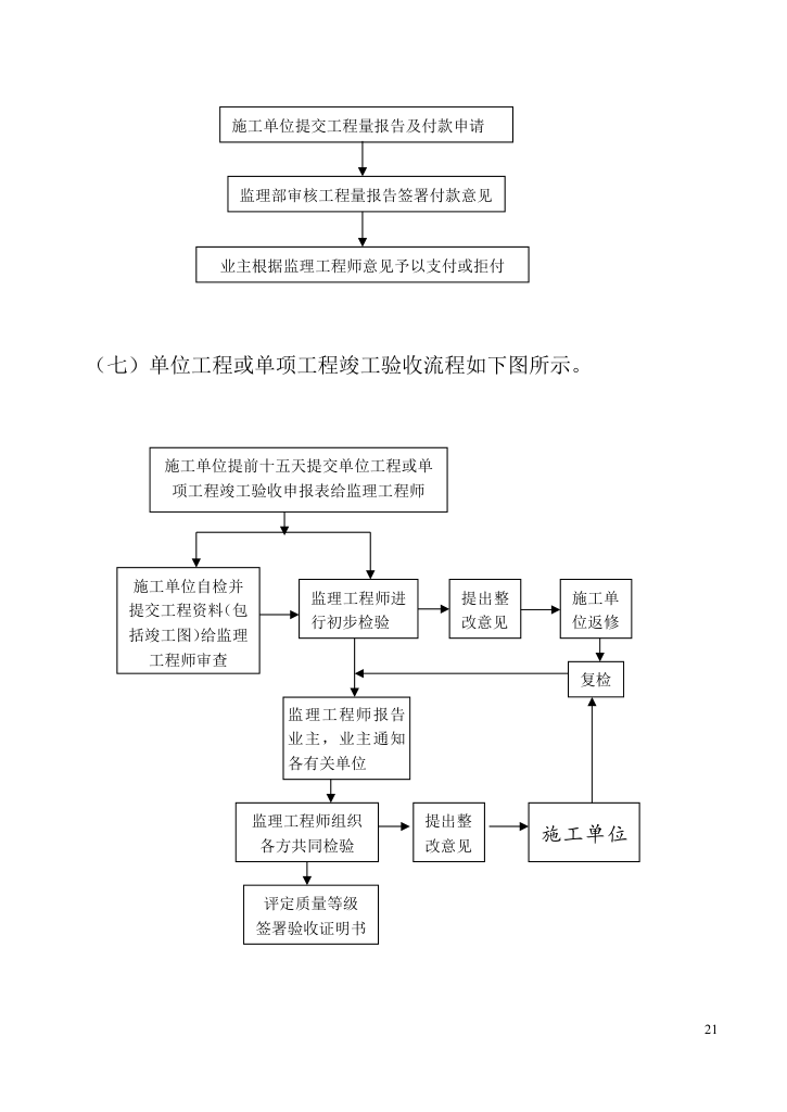 办公楼工程施工监理规划.doc第21页